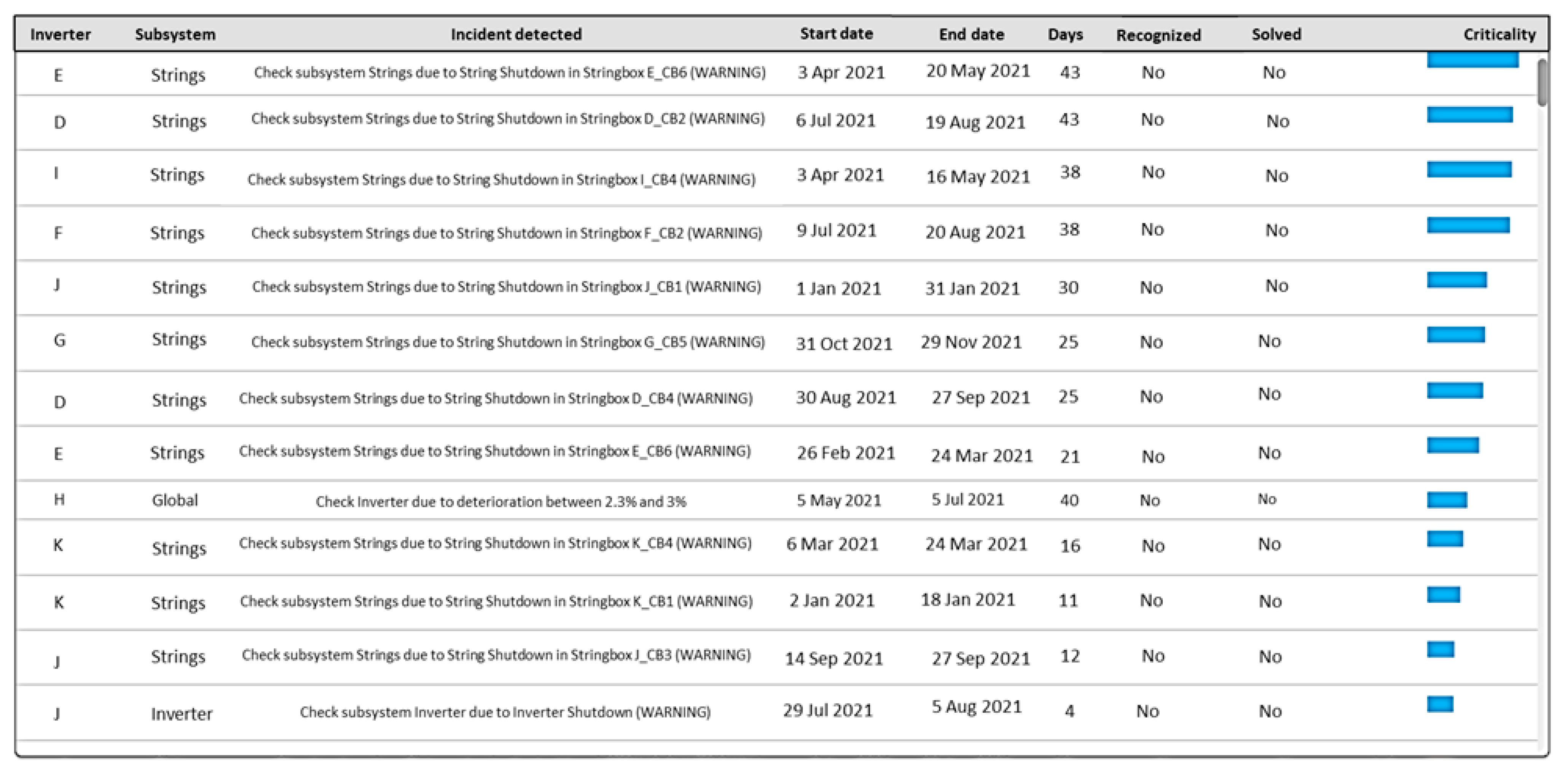 Energies 15 07760 g021