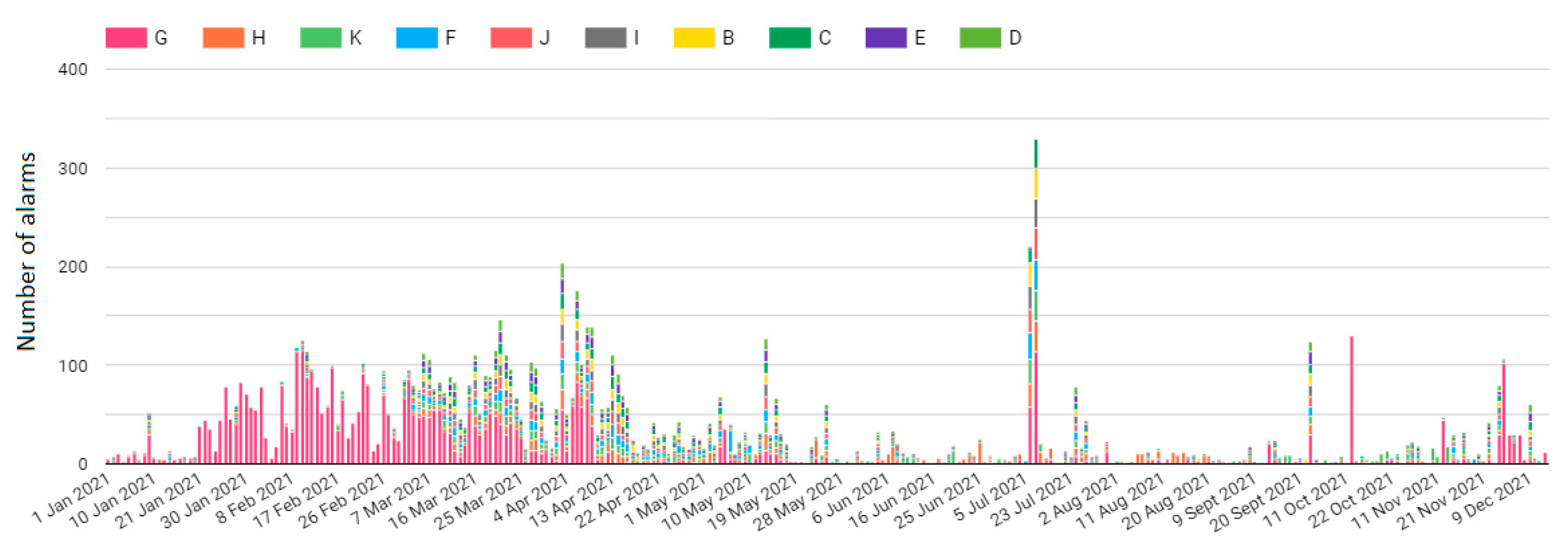 Energies 15 07760 g022