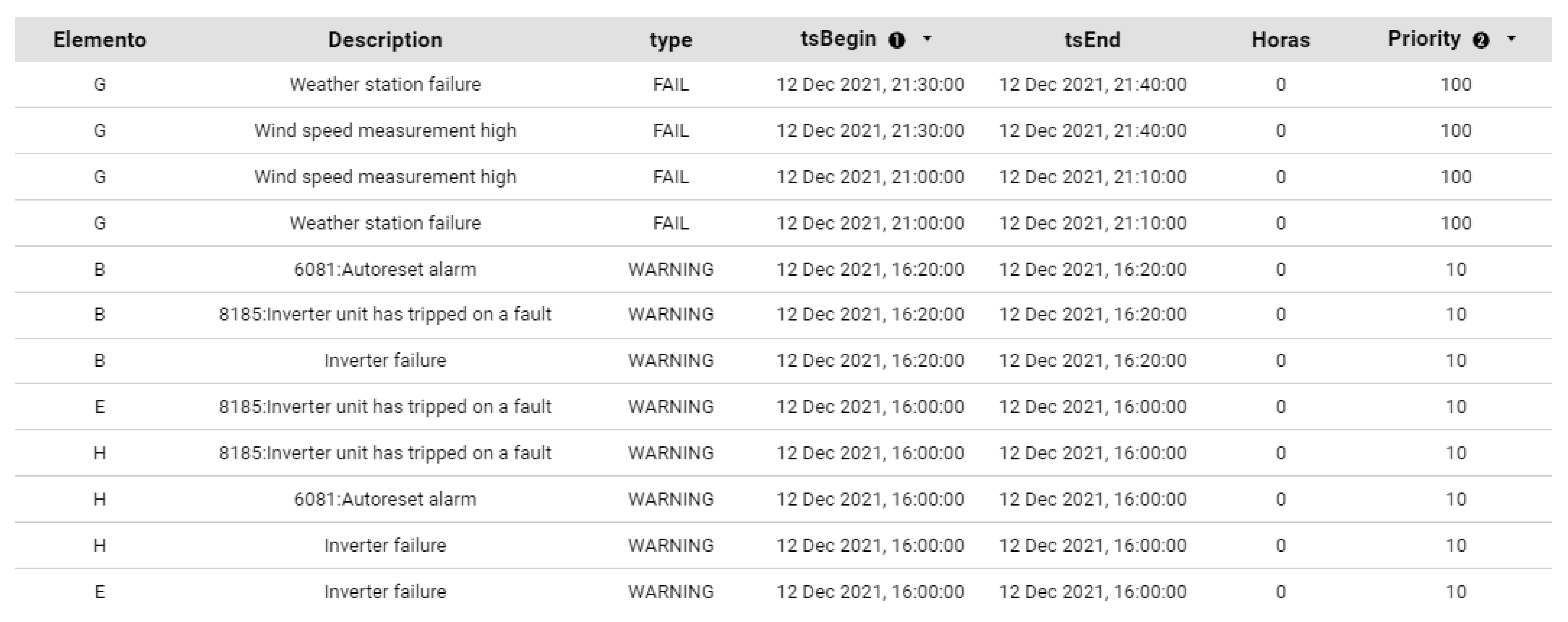 Energies 15 07760 g023