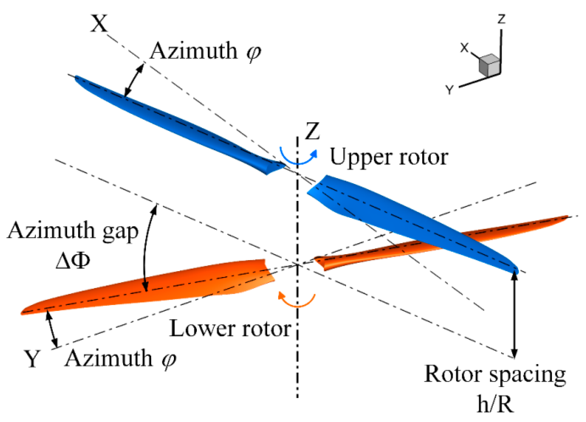 Energies Free FullText Computational Investigation of BladeVortex
