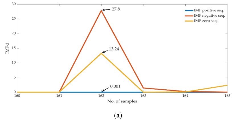 Energies 15 07762 g005a