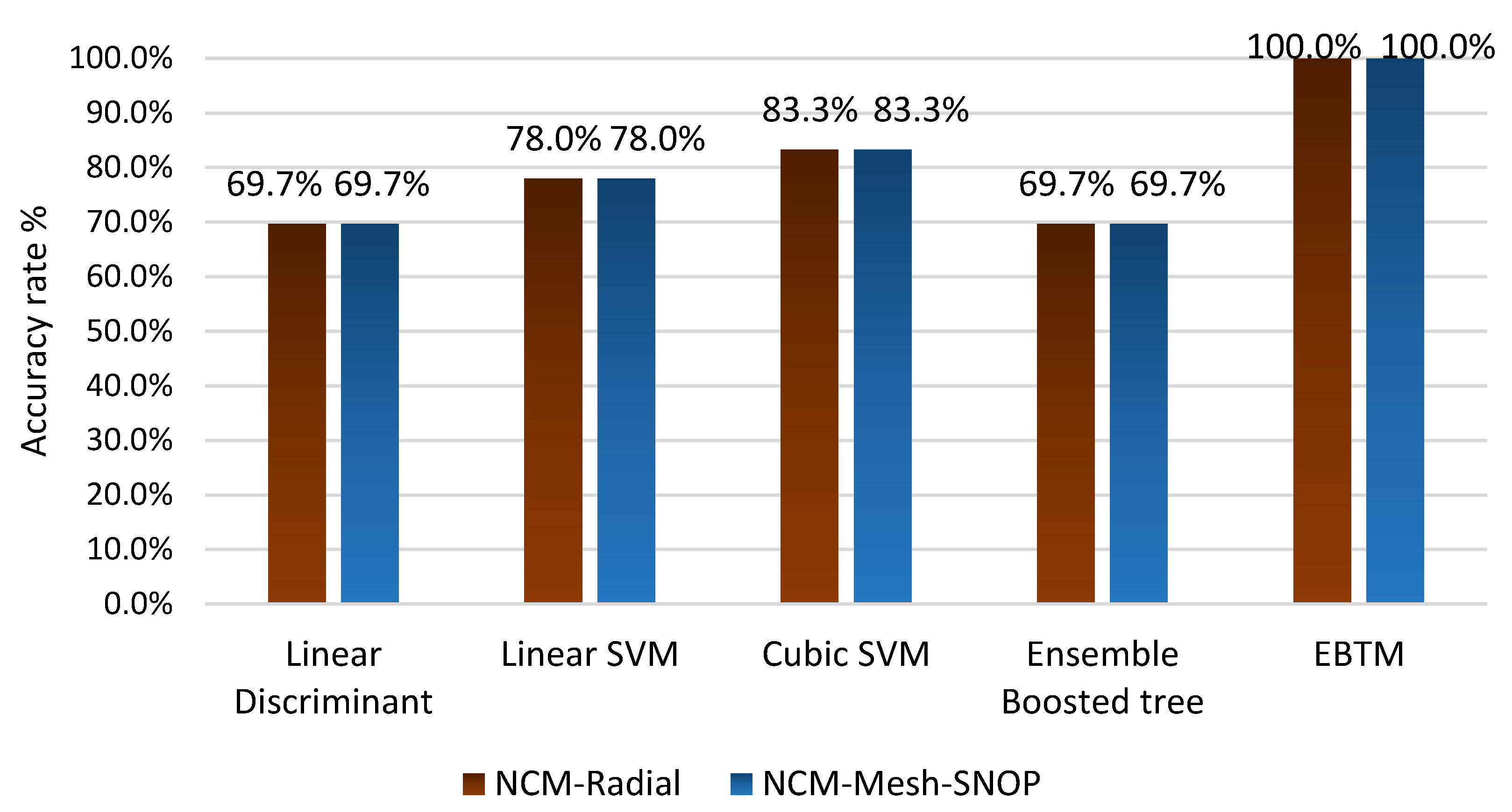 Energies 15 07762 g006