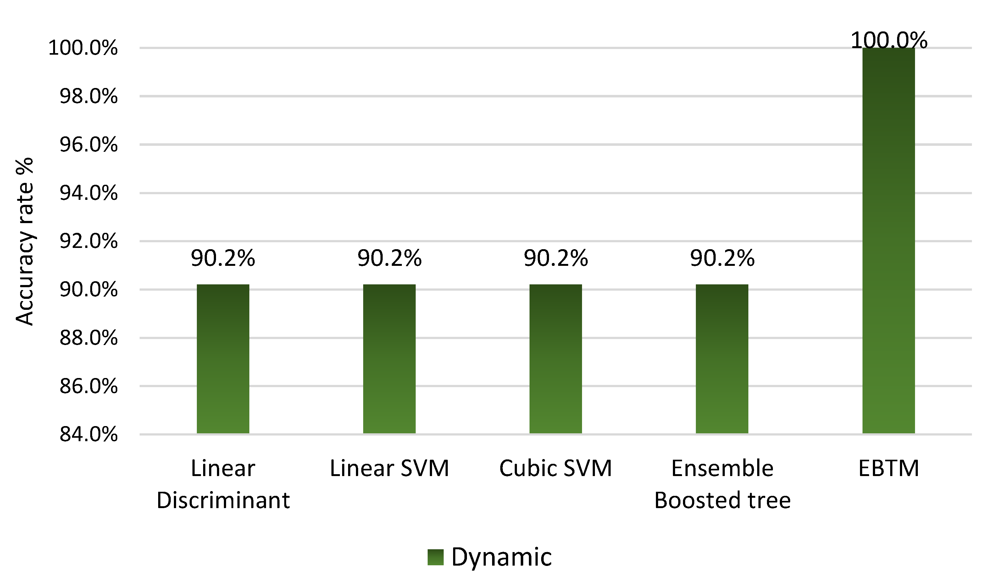 Energies 15 07762 g008
