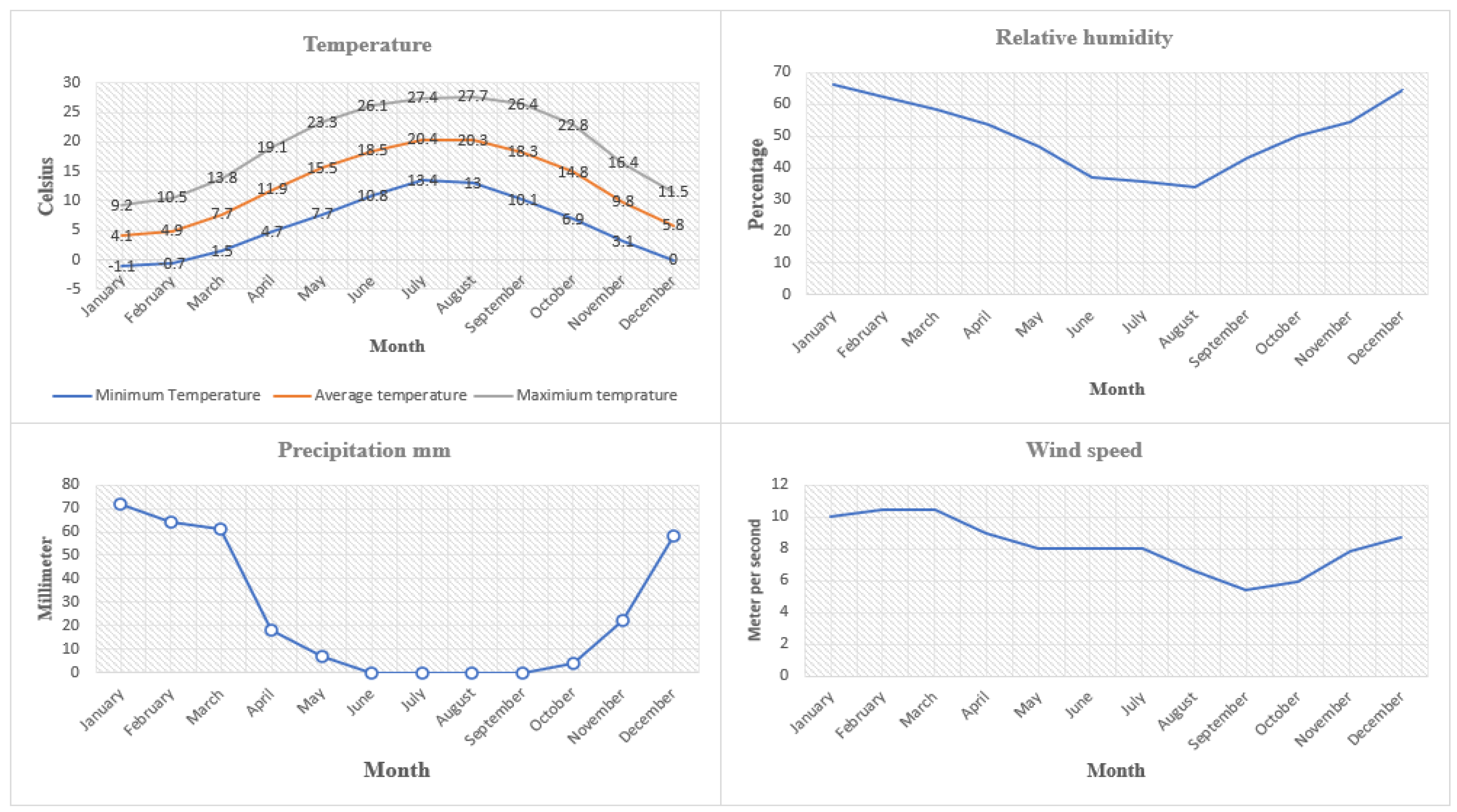 Energies 15 07763 g004 Energies 15 07763 g004