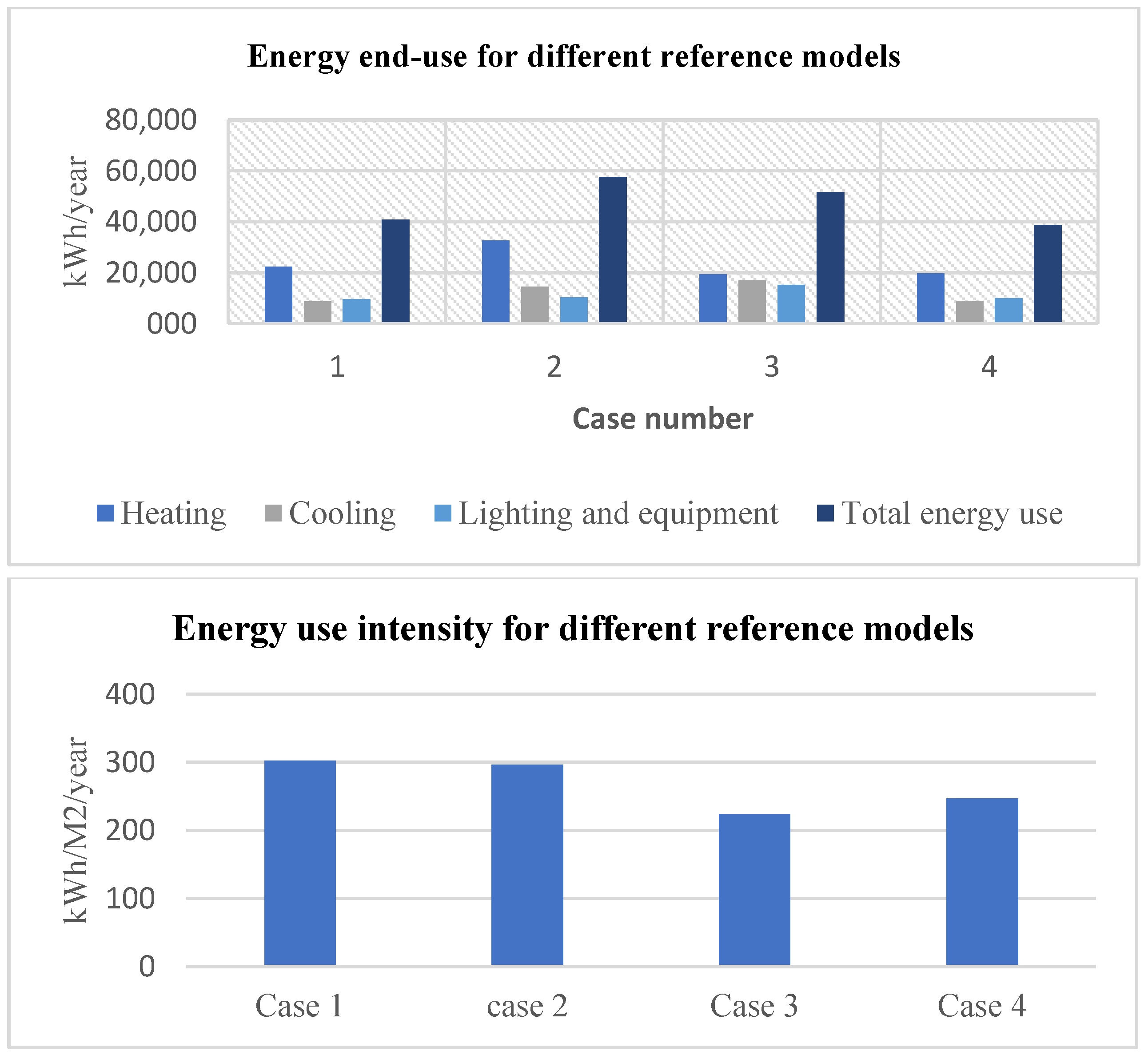 Energies 15 07763 g006 Energies 15 07763 g006