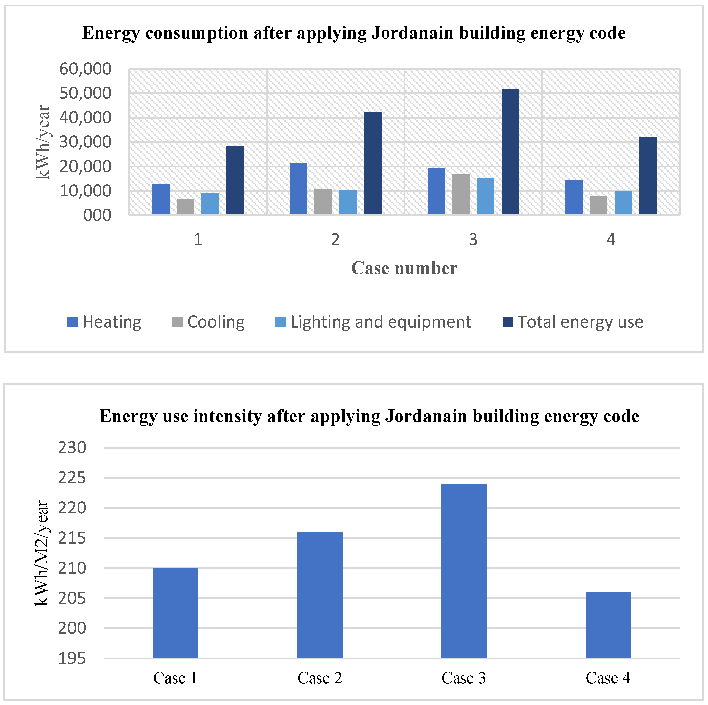 Energies 15 07763 g007 Energies 15 07763 g007