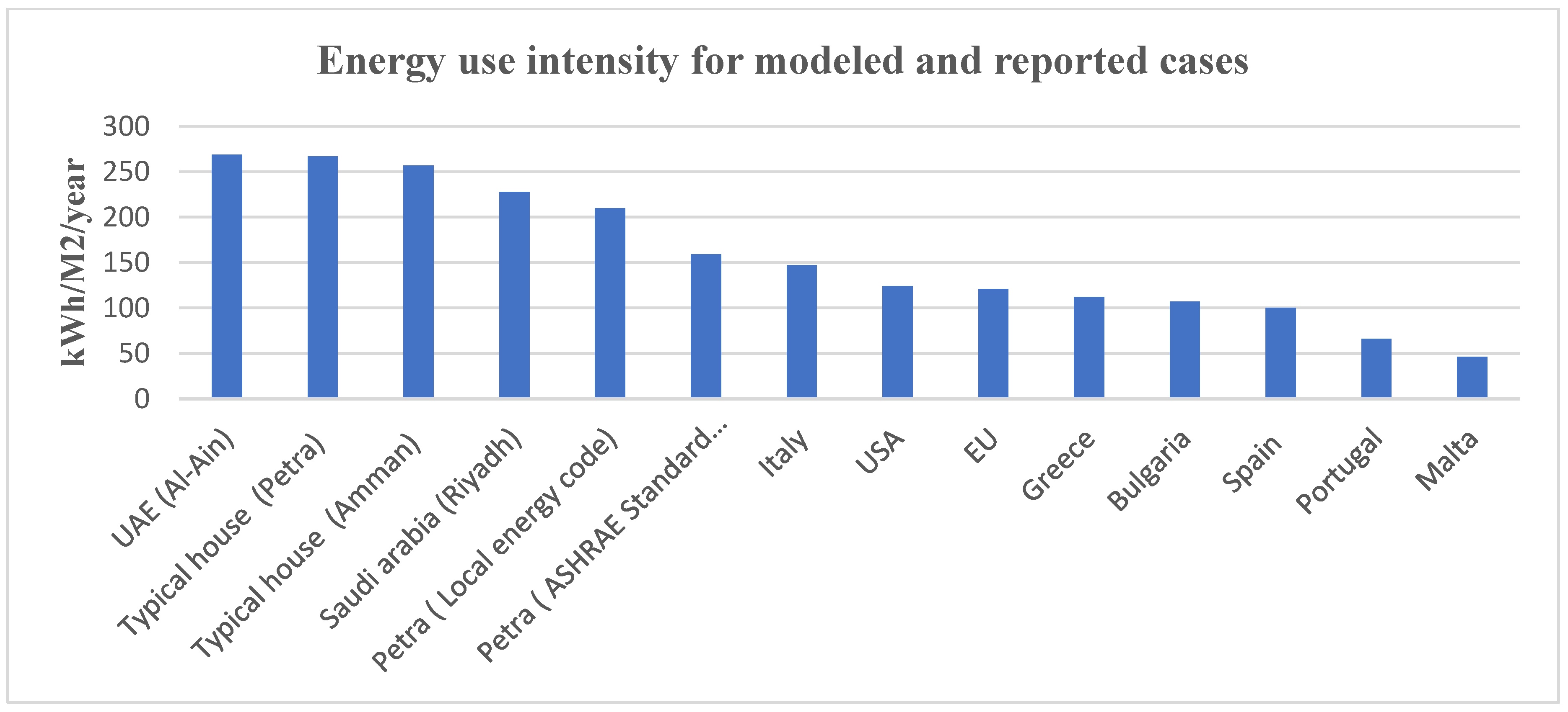 Energies 15 07763 g009 Energies 15 07763 g009