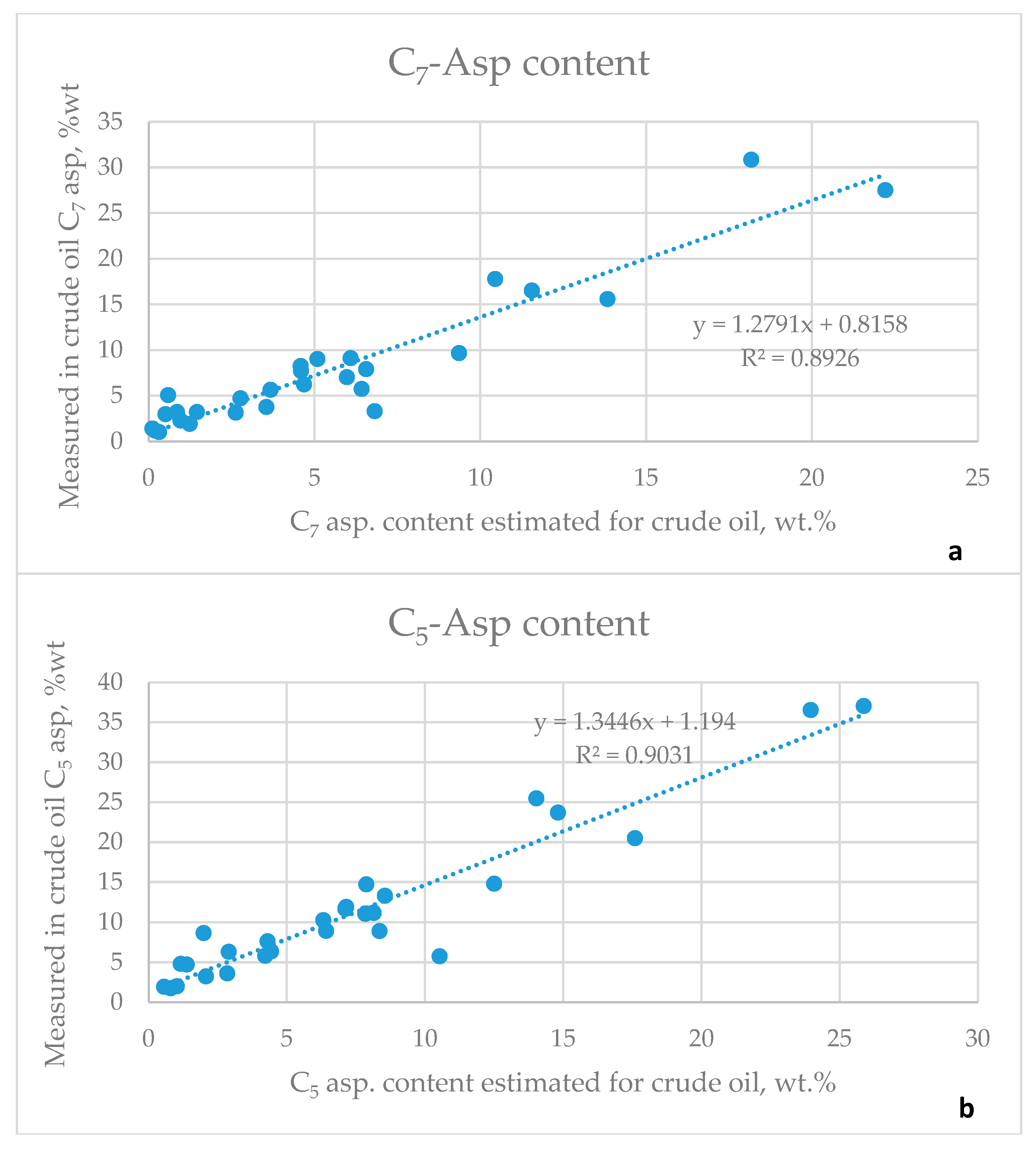 Energies 15 07765 g003