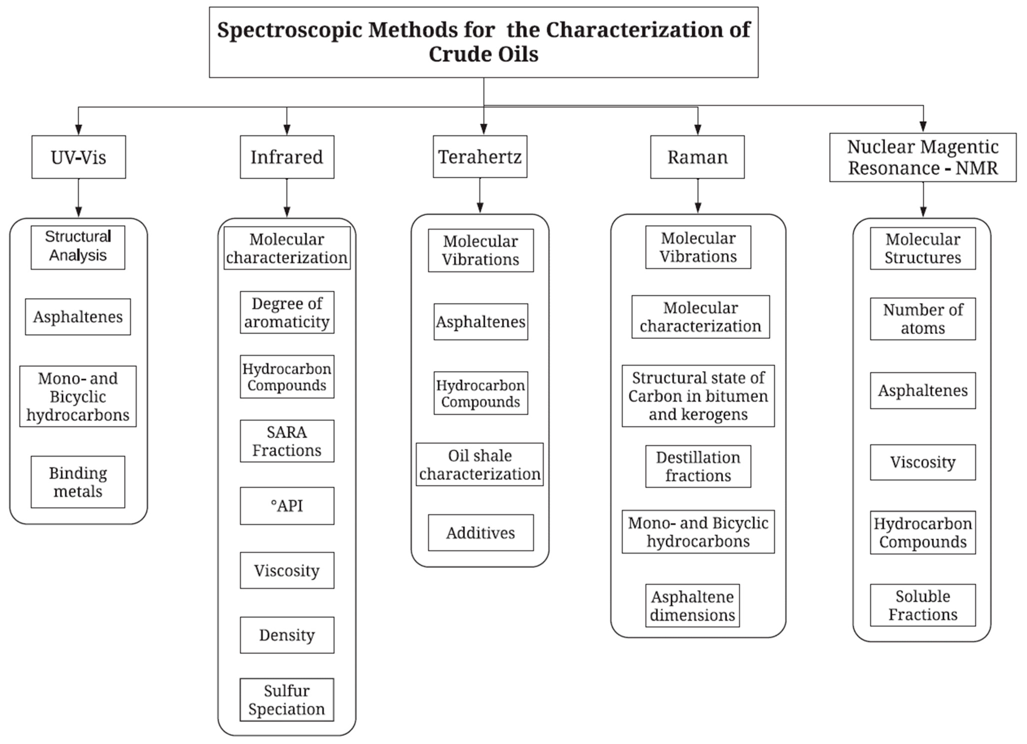 Energies 15 07765 g008
