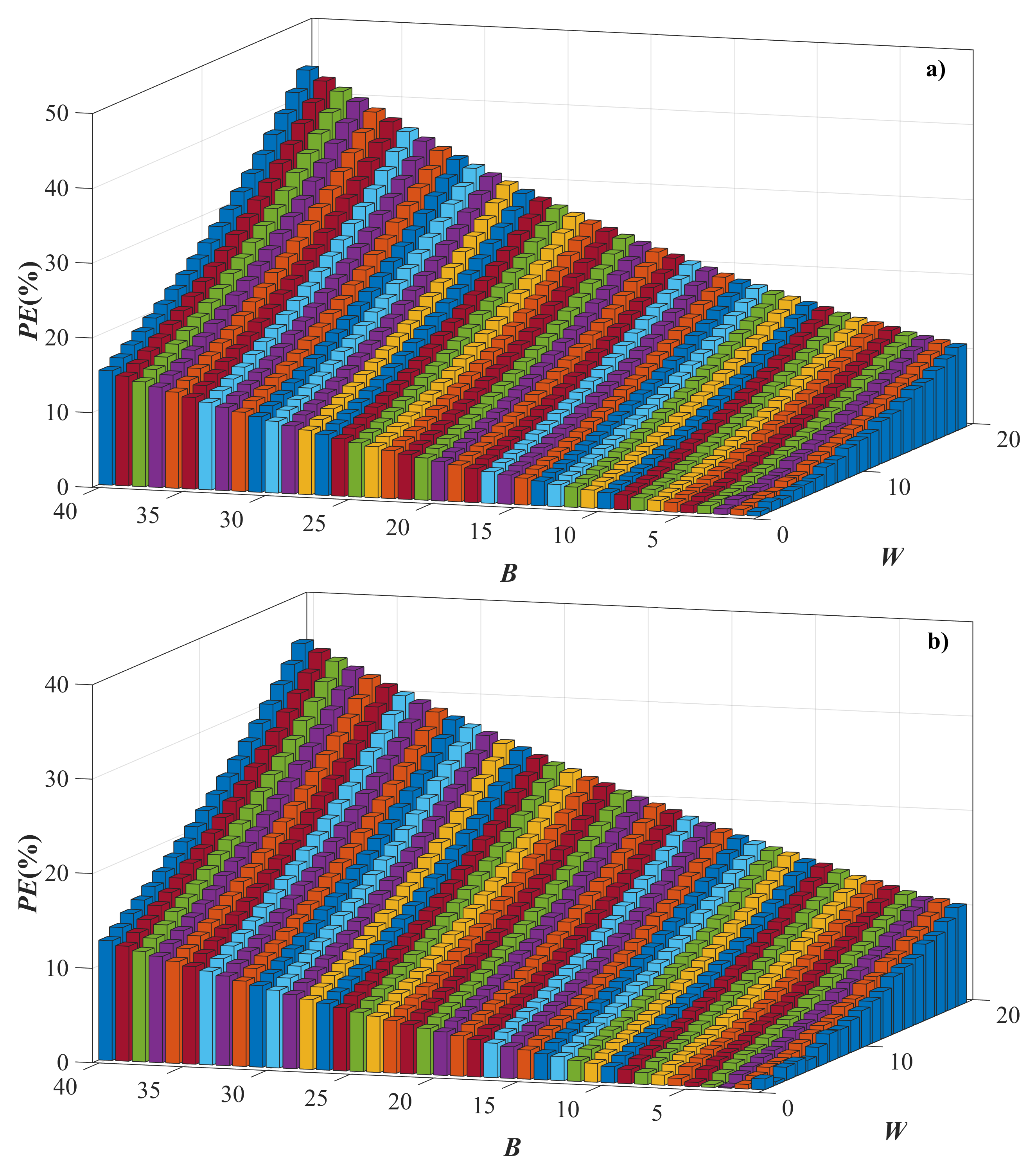 Energies 15 07767 g007 Energies 15 07767 g007