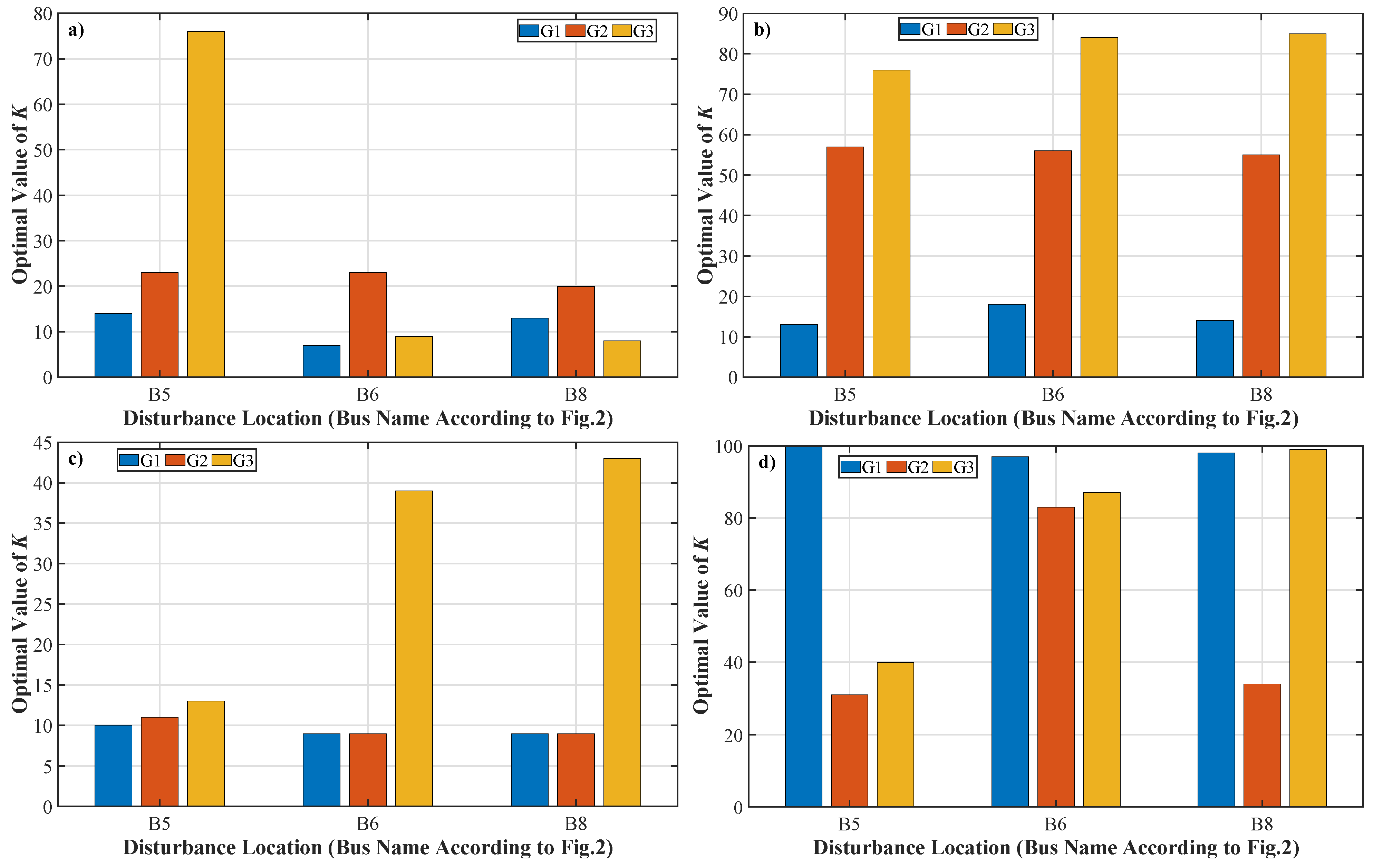 Energies 15 07767 g009 Energies 15 07767 g009