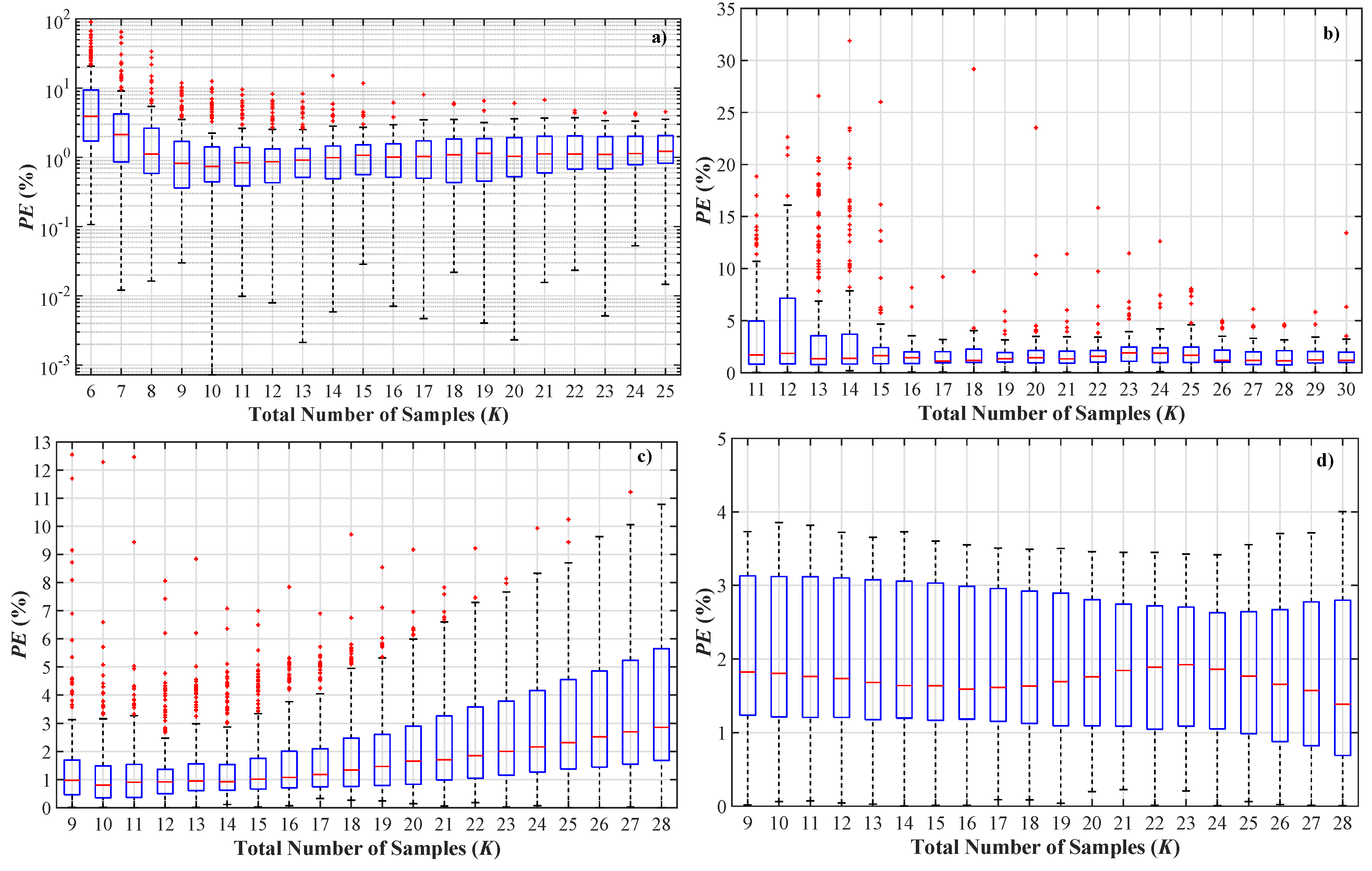 Energies 15 07767 g010 Energies 15 07767 g010
