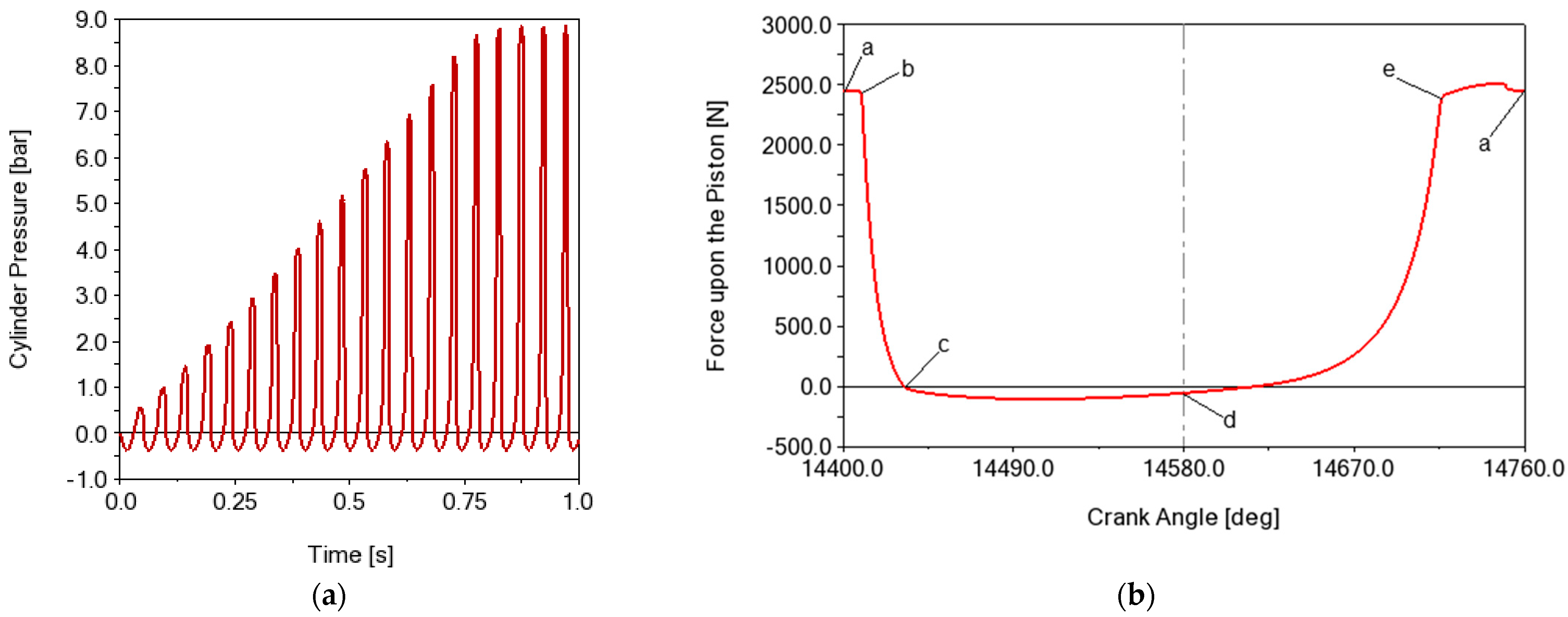 Energies 15 07769 g005