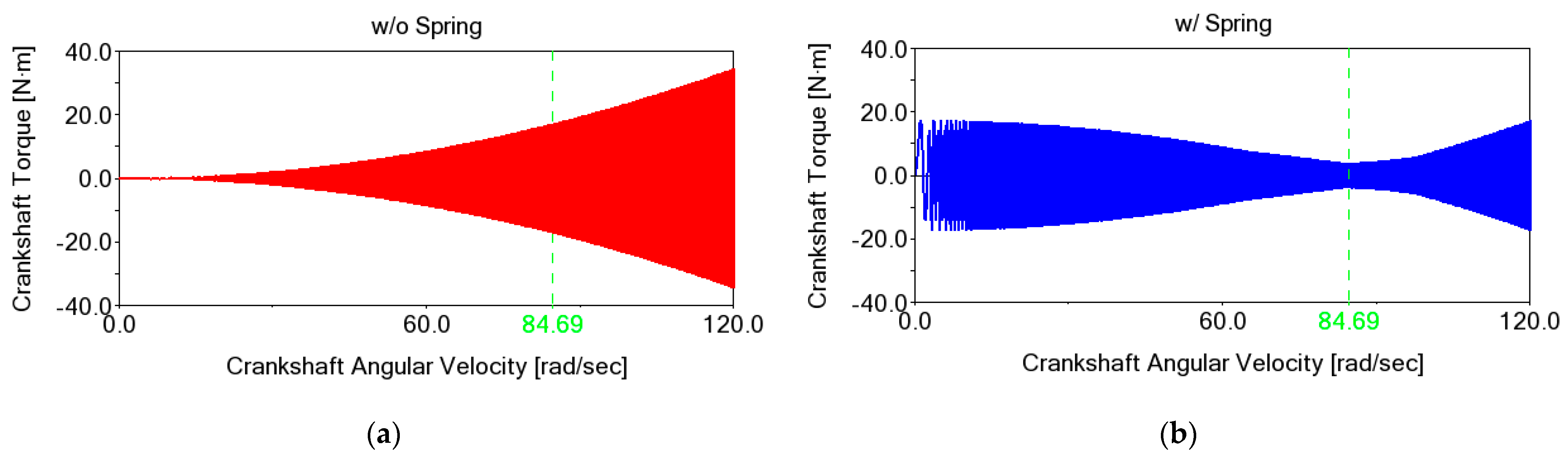 Energies 15 07769 g006