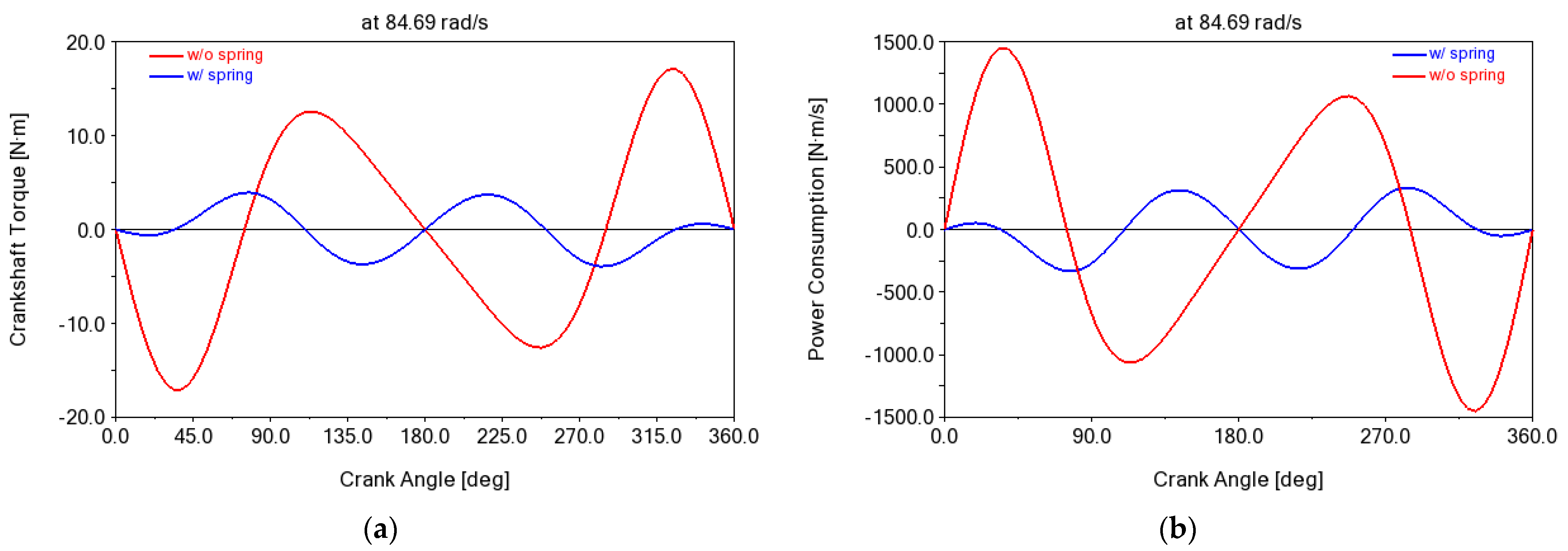 Energies 15 07769 g007