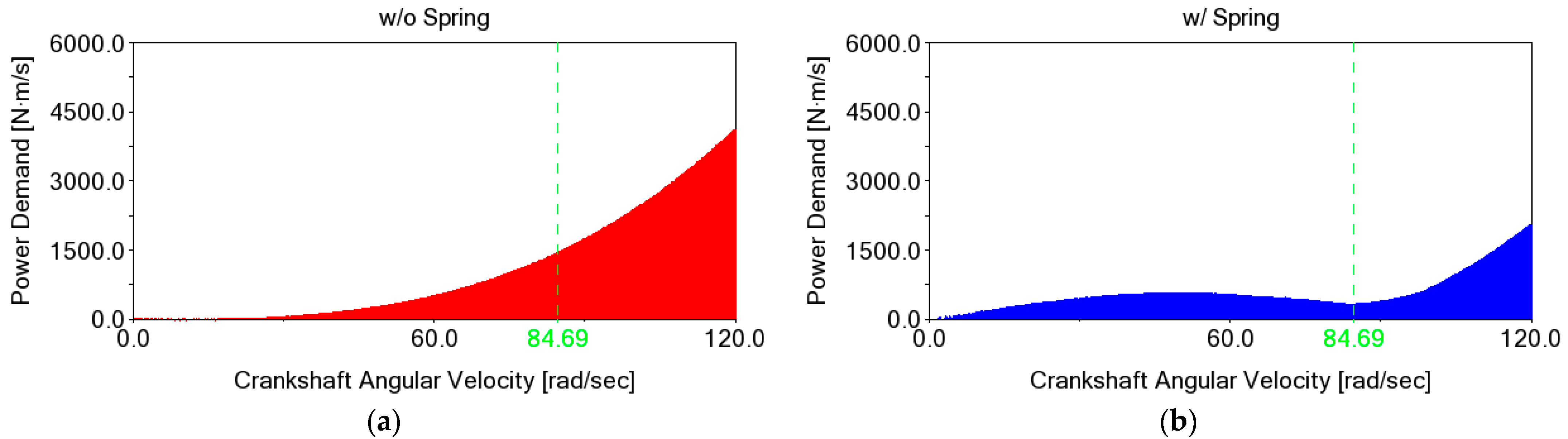 Energies 15 07769 g008