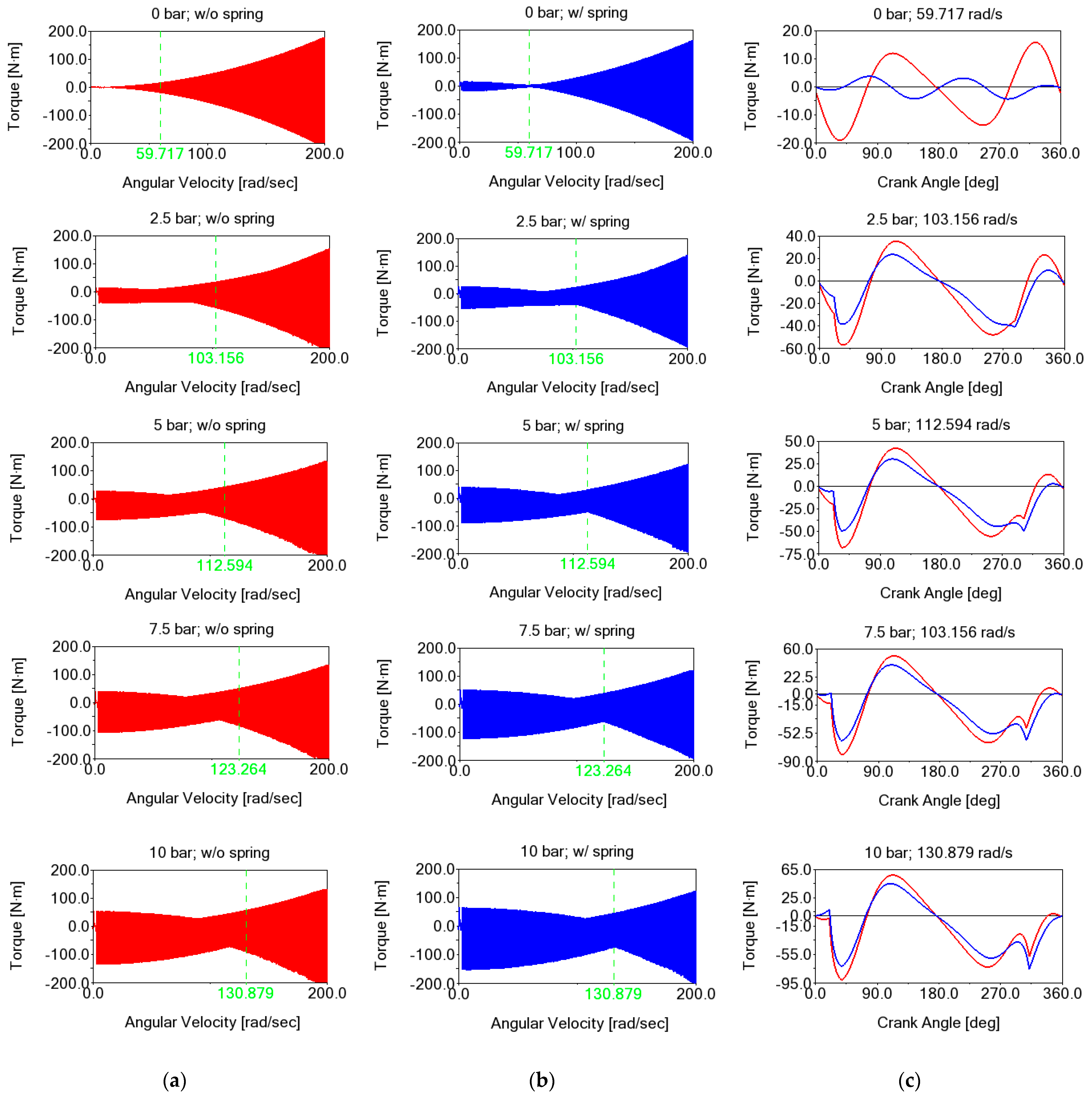 Energies 15 07769 g010