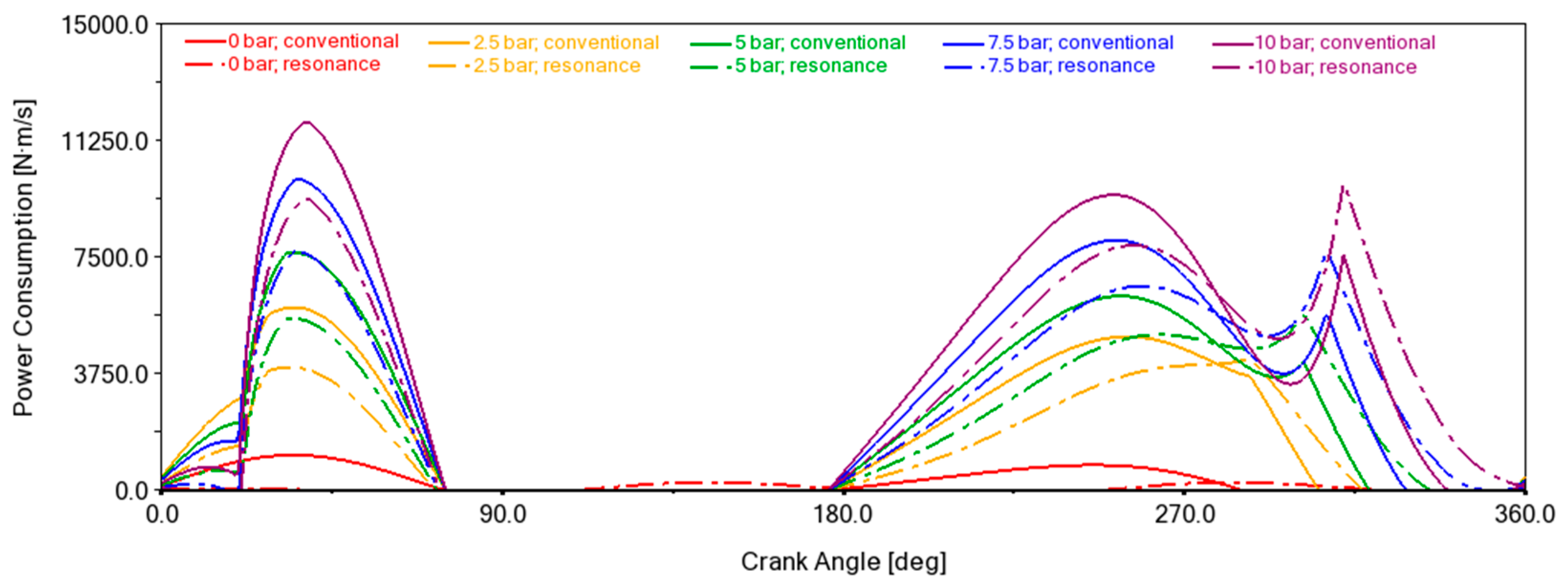 Energies 15 07769 g011