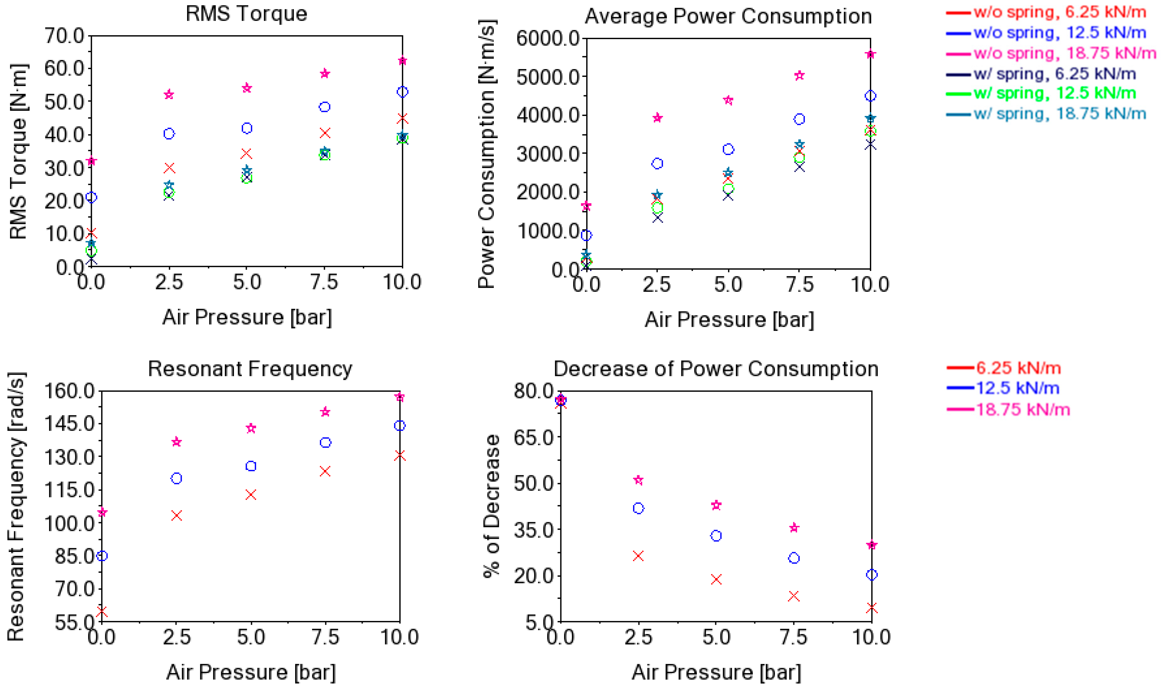 Energies 15 07769 g014