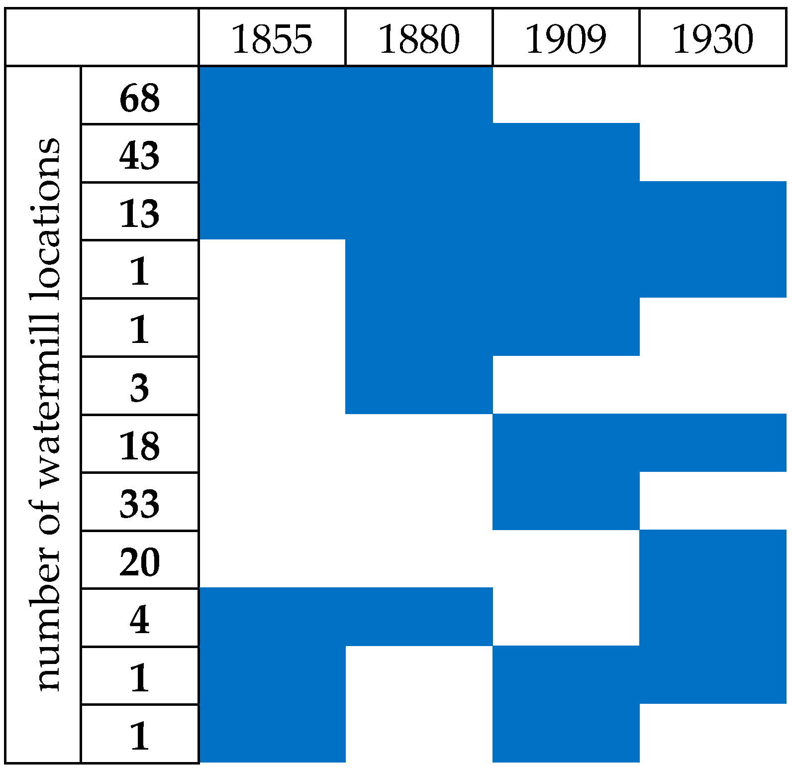 Energies 15 07770 g003