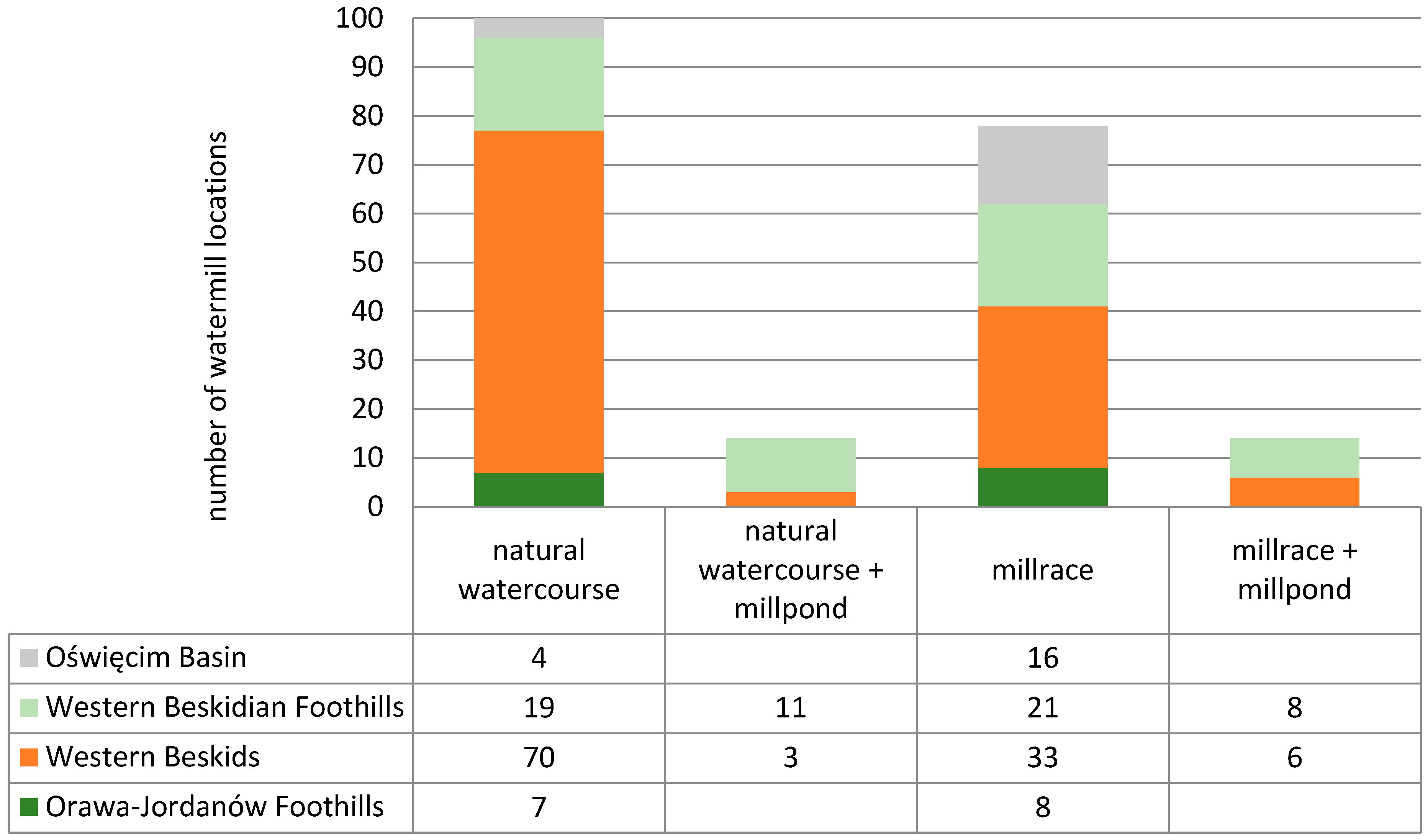 Energies 15 07770 g004