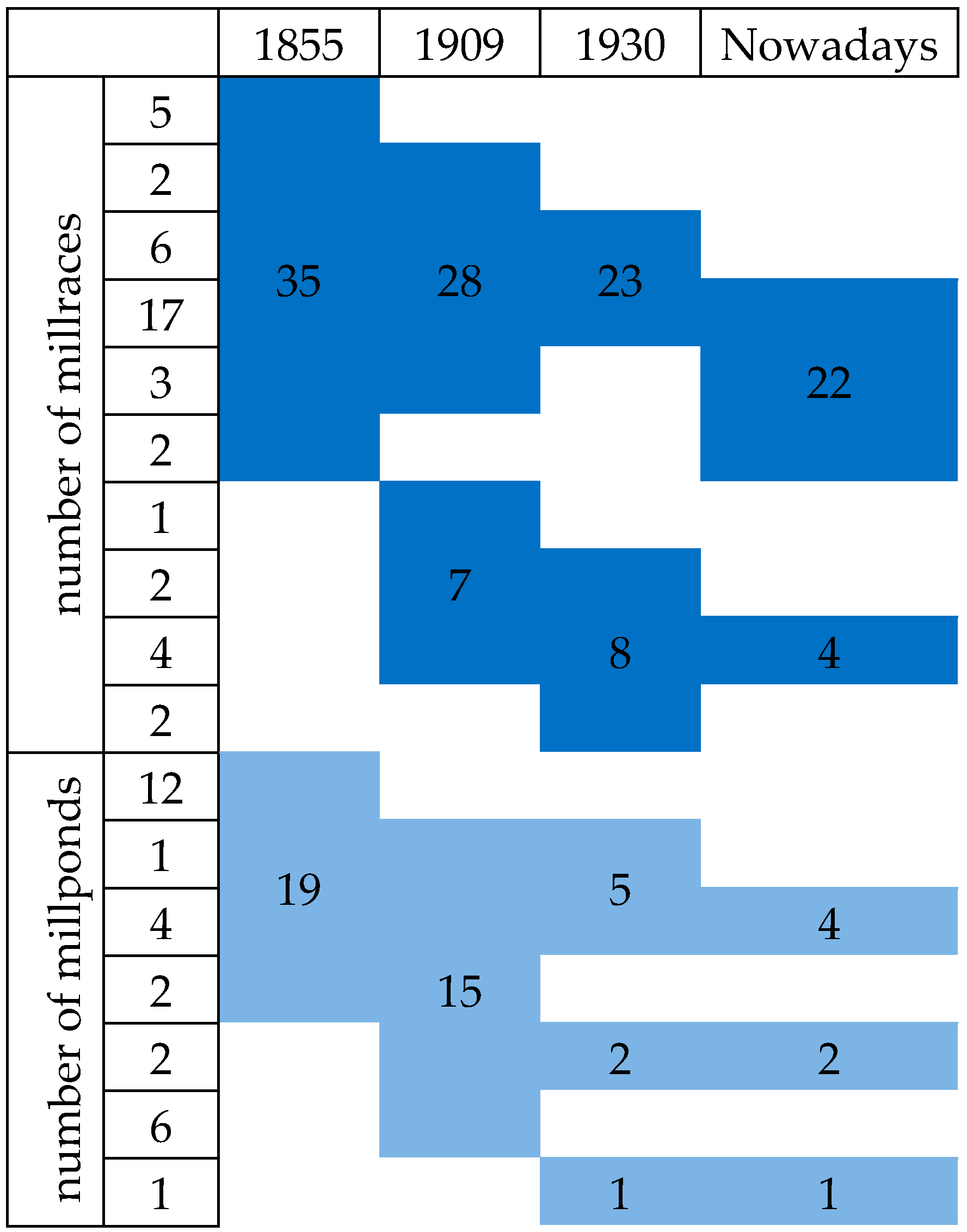Energies 15 07770 g005
