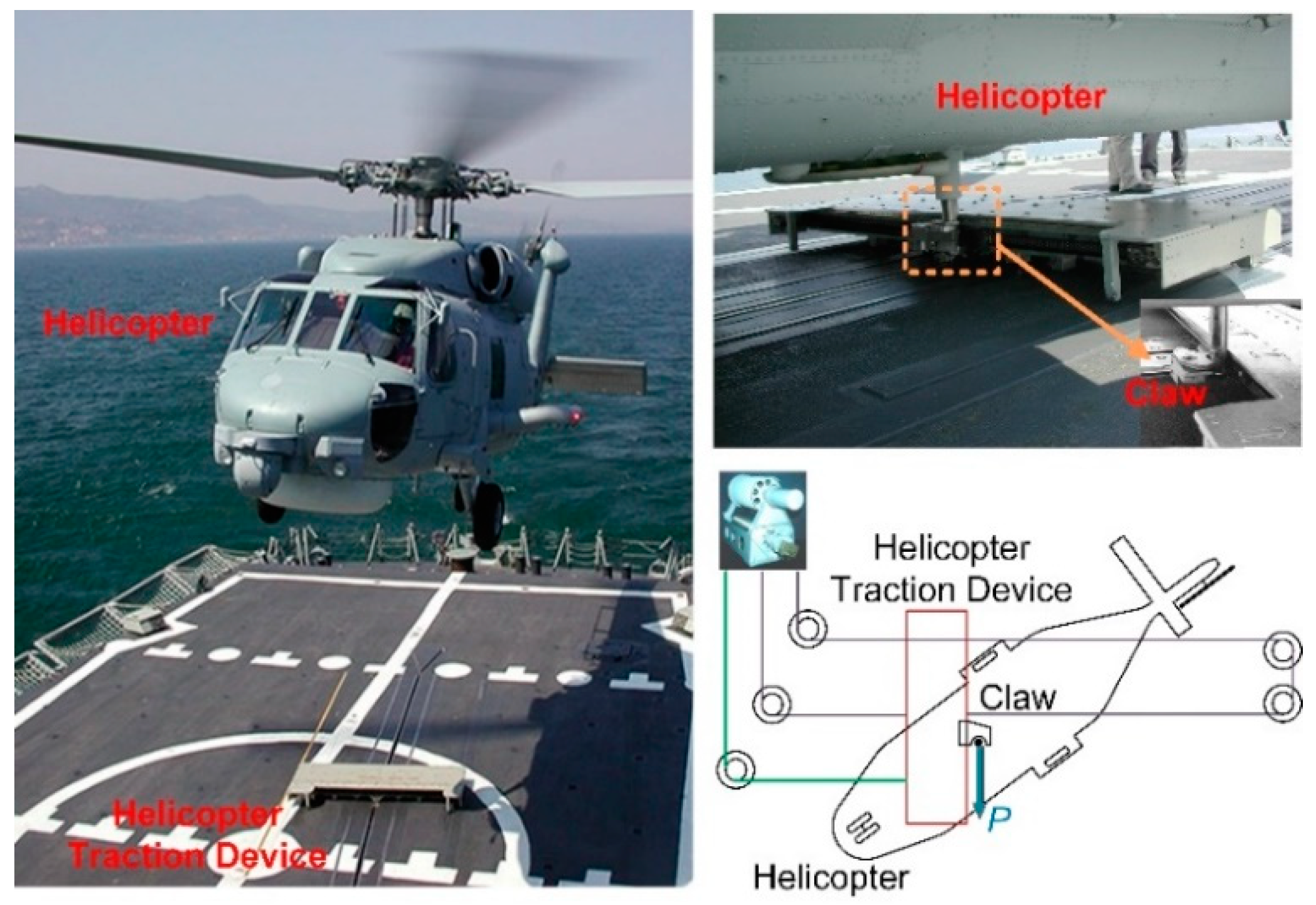 Energy Consumption Analysis of Helicopter Traction Device: A