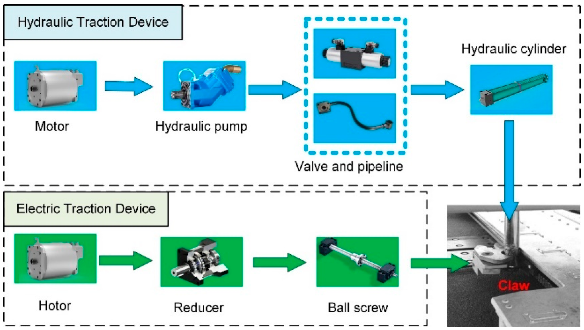 Energies Free FullText Energy Consumption Analysis of Helicopter