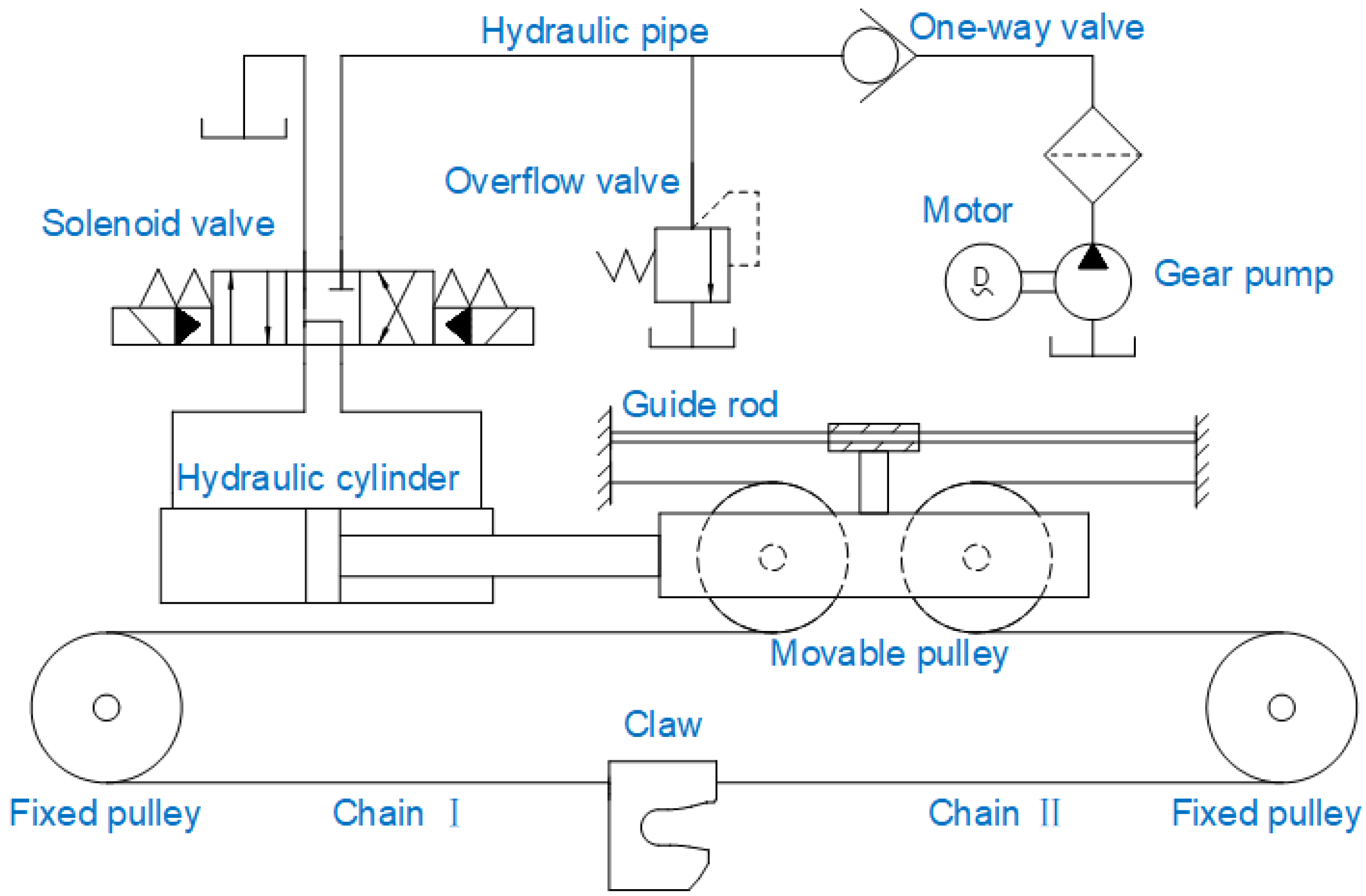 Energies 15 07772 g003 Energies 15 07772 g003