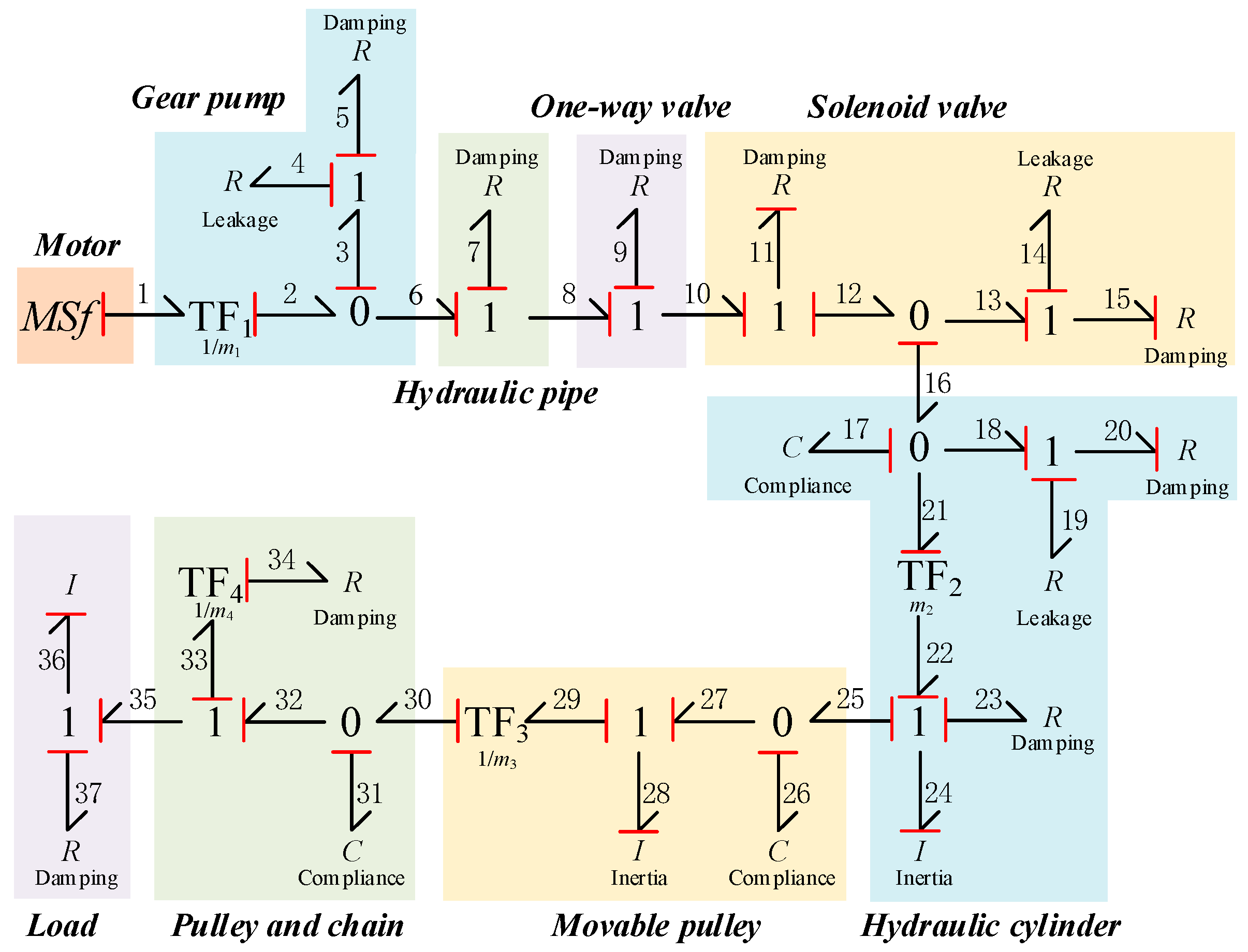 Energies 15 07772 g013 Energies 15 07772 g013