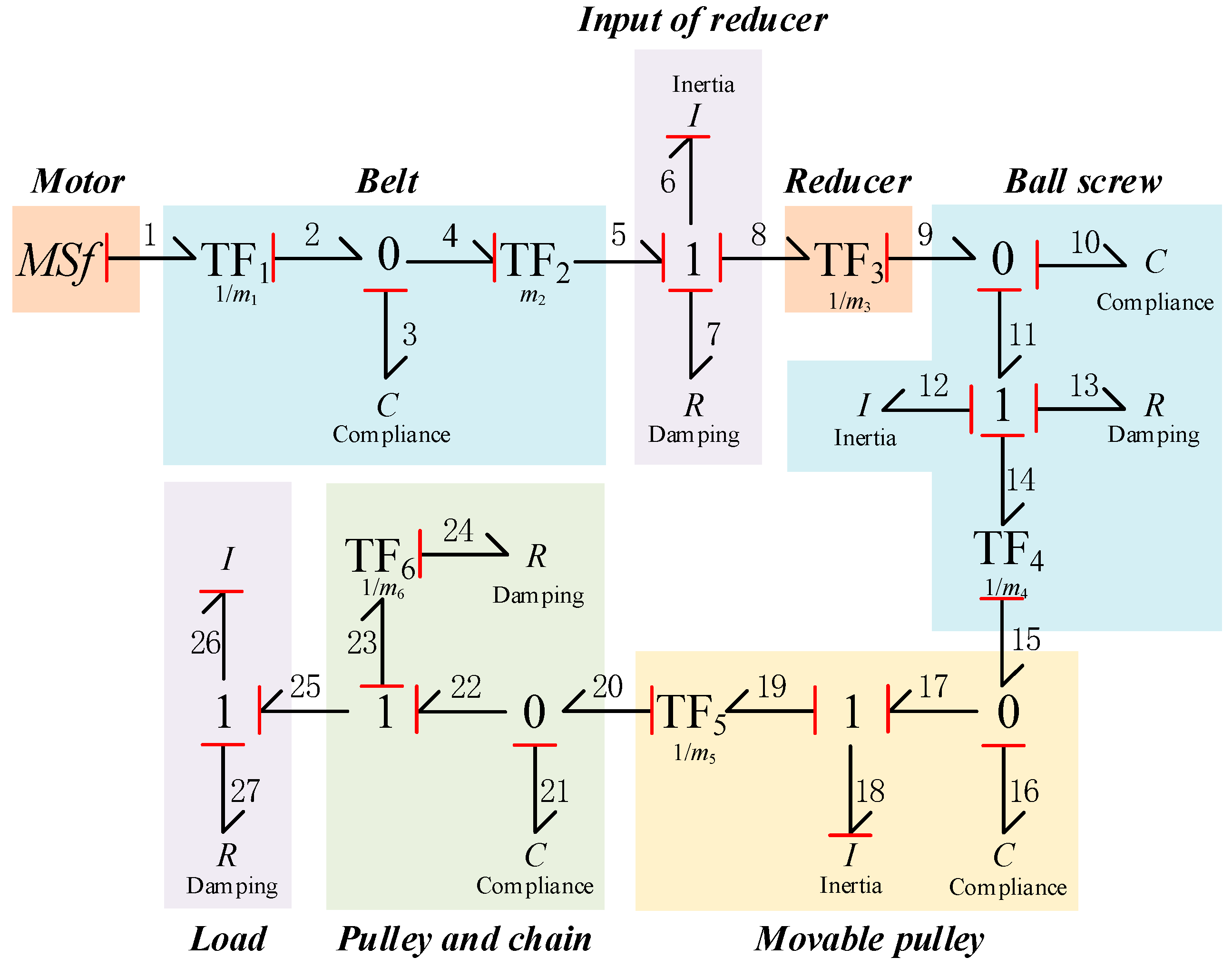 Energies 15 07772 g014 Energies 15 07772 g014