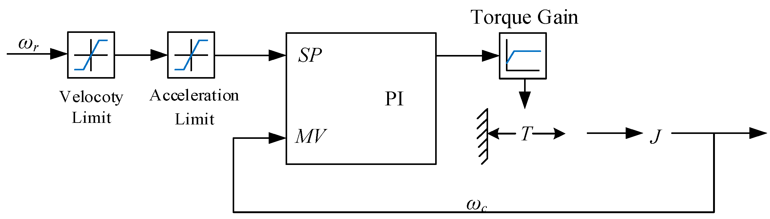 Energies 15 07772 g016 Energies 15 07772 g016
