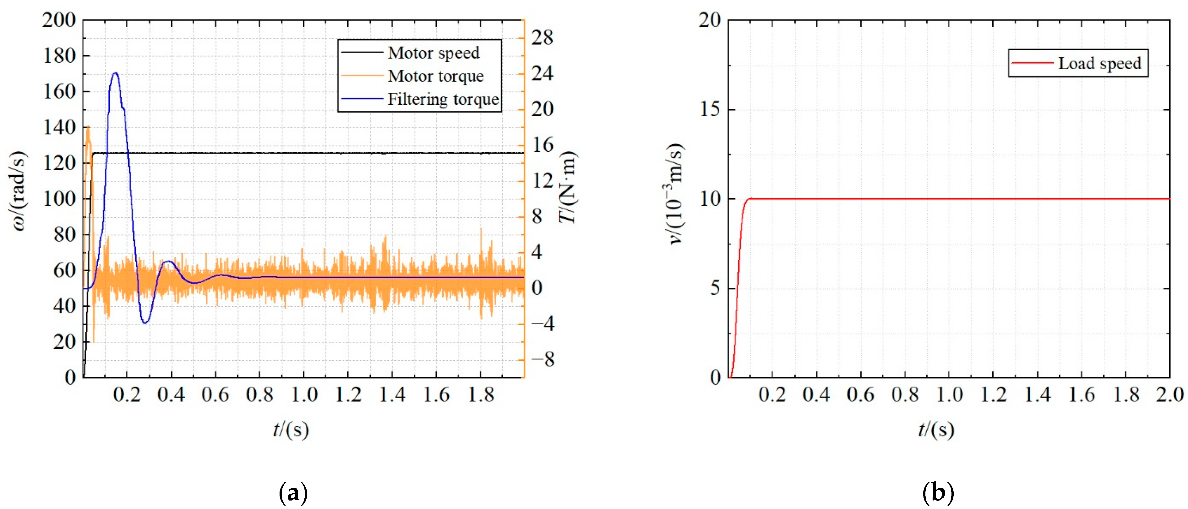 Energies 15 07772 g020 Energies 15 07772 g020