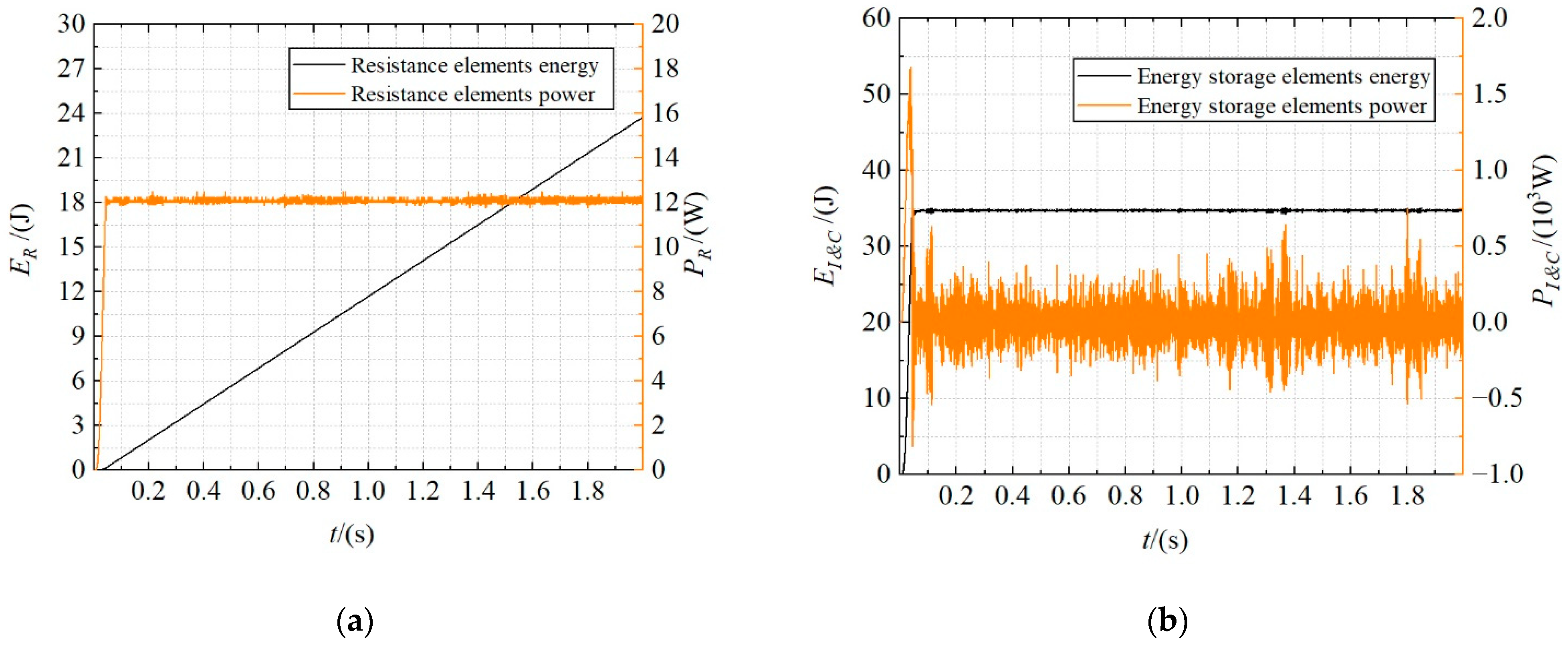 Energies 15 07772 g023 Energies 15 07772 g023