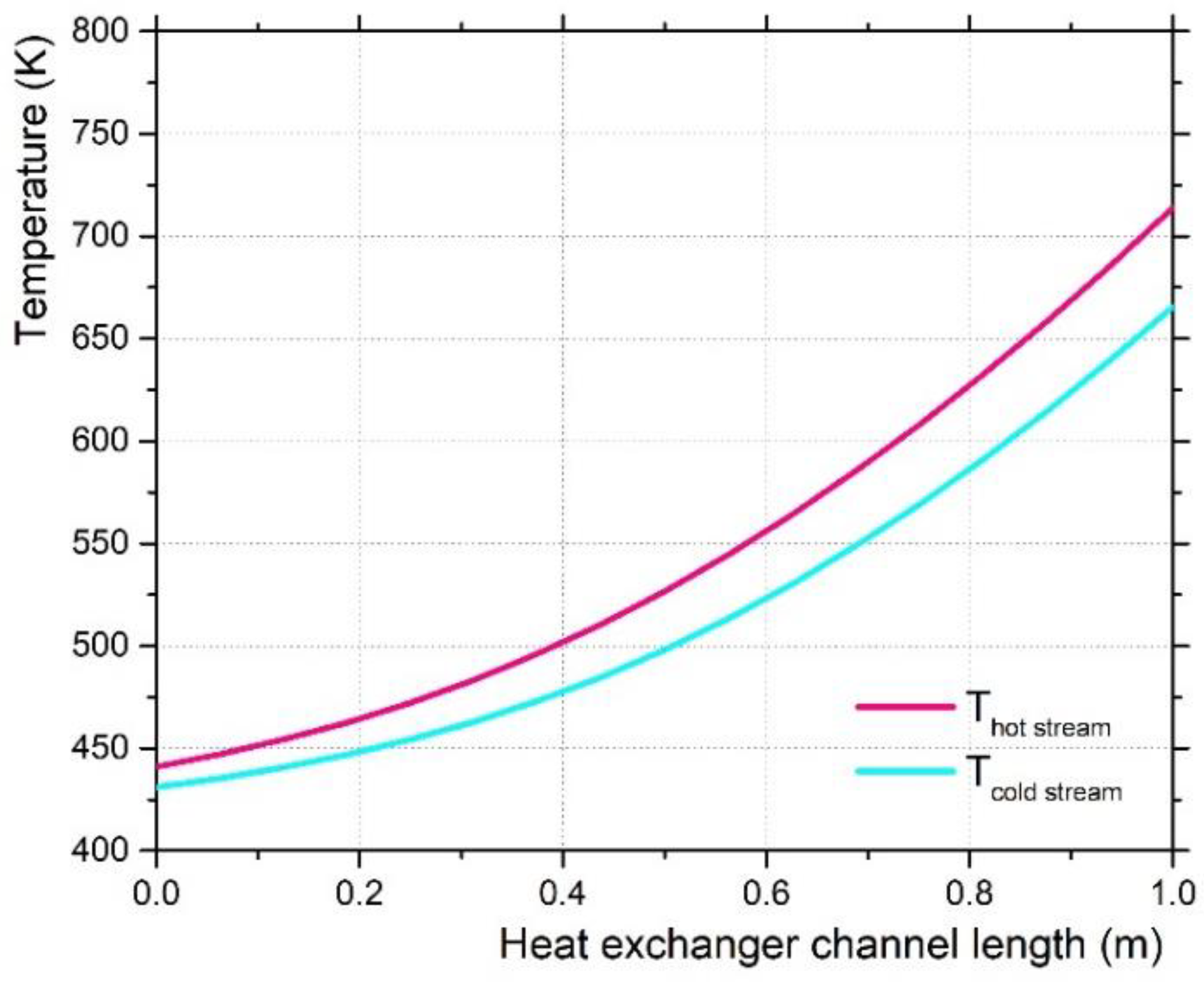 Energies 15 07773 g005
