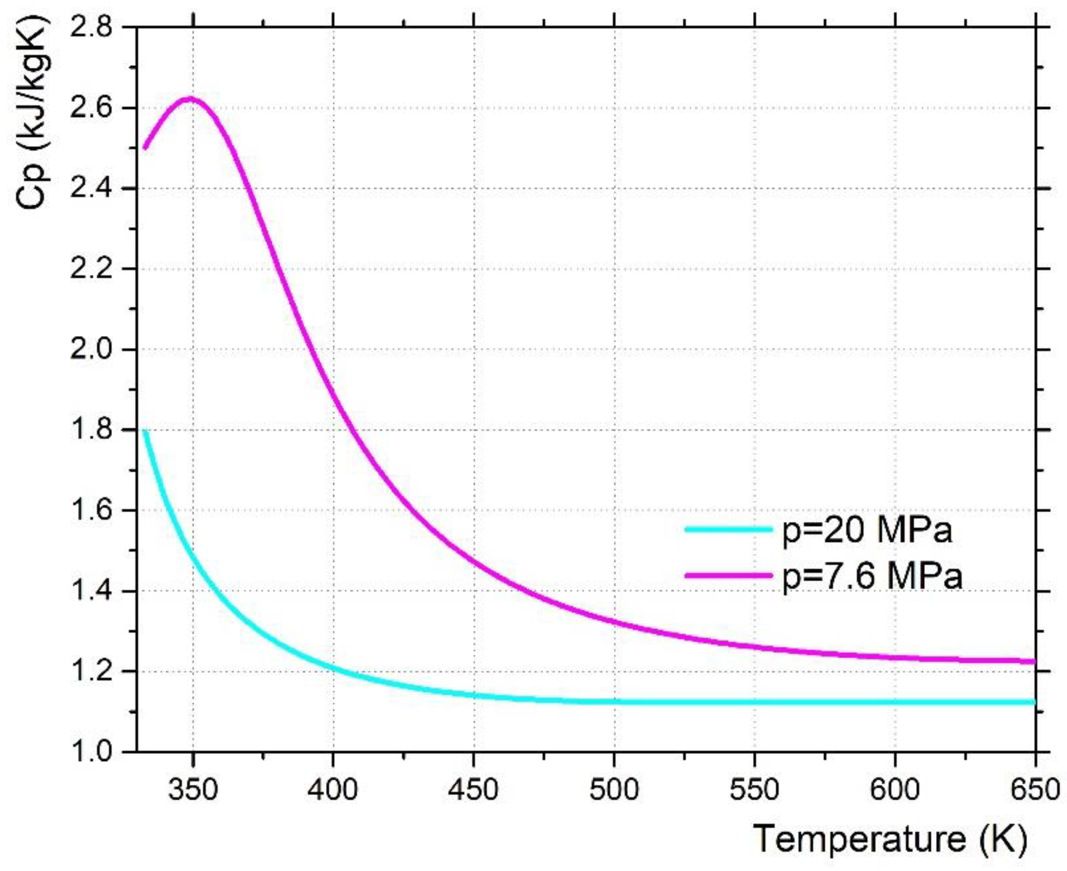 Energies 15 07773 g007