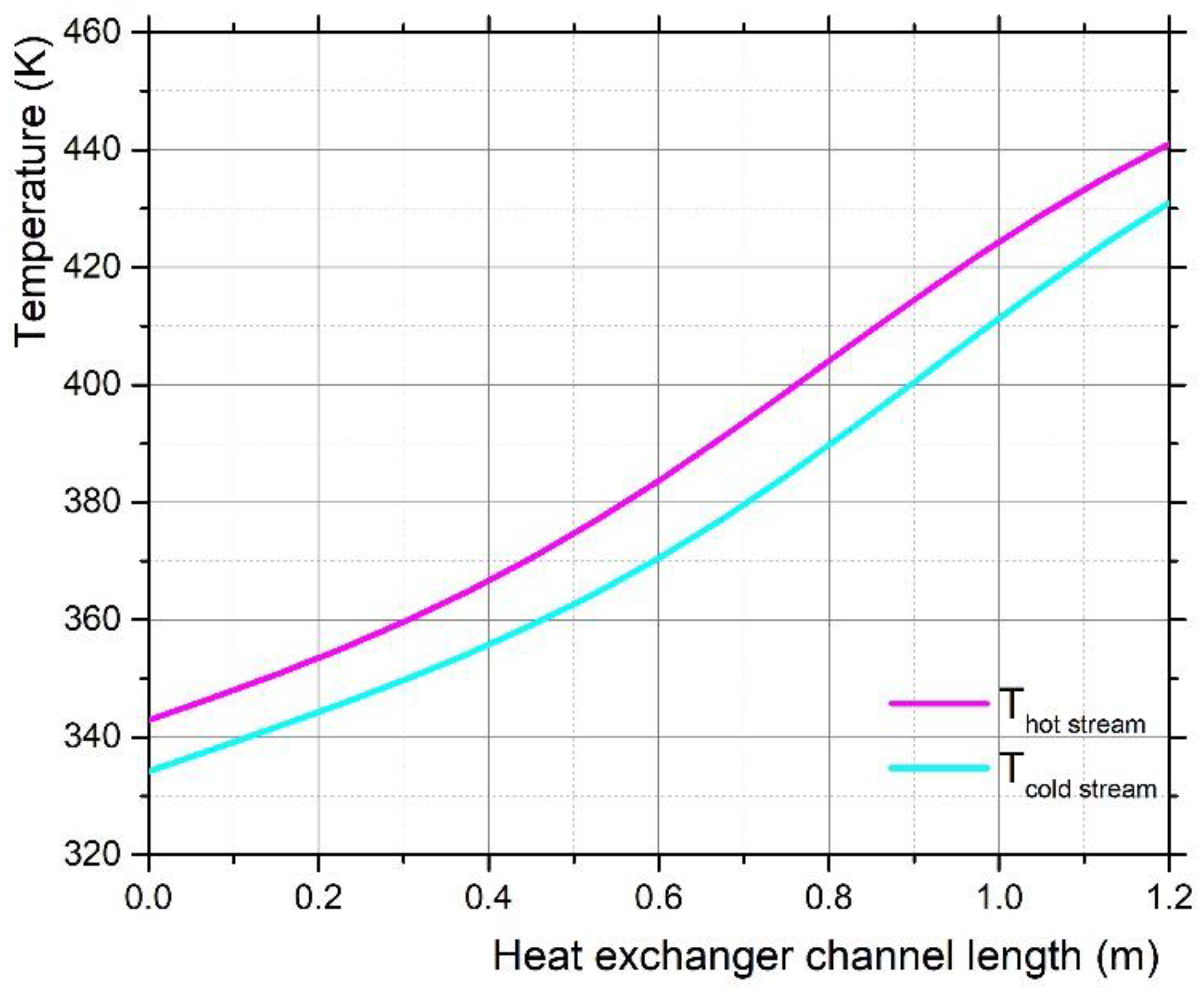Energies 15 07773 g008