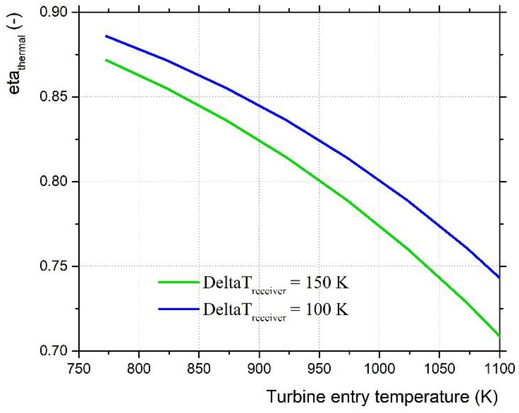 Energies 15 07773 g010