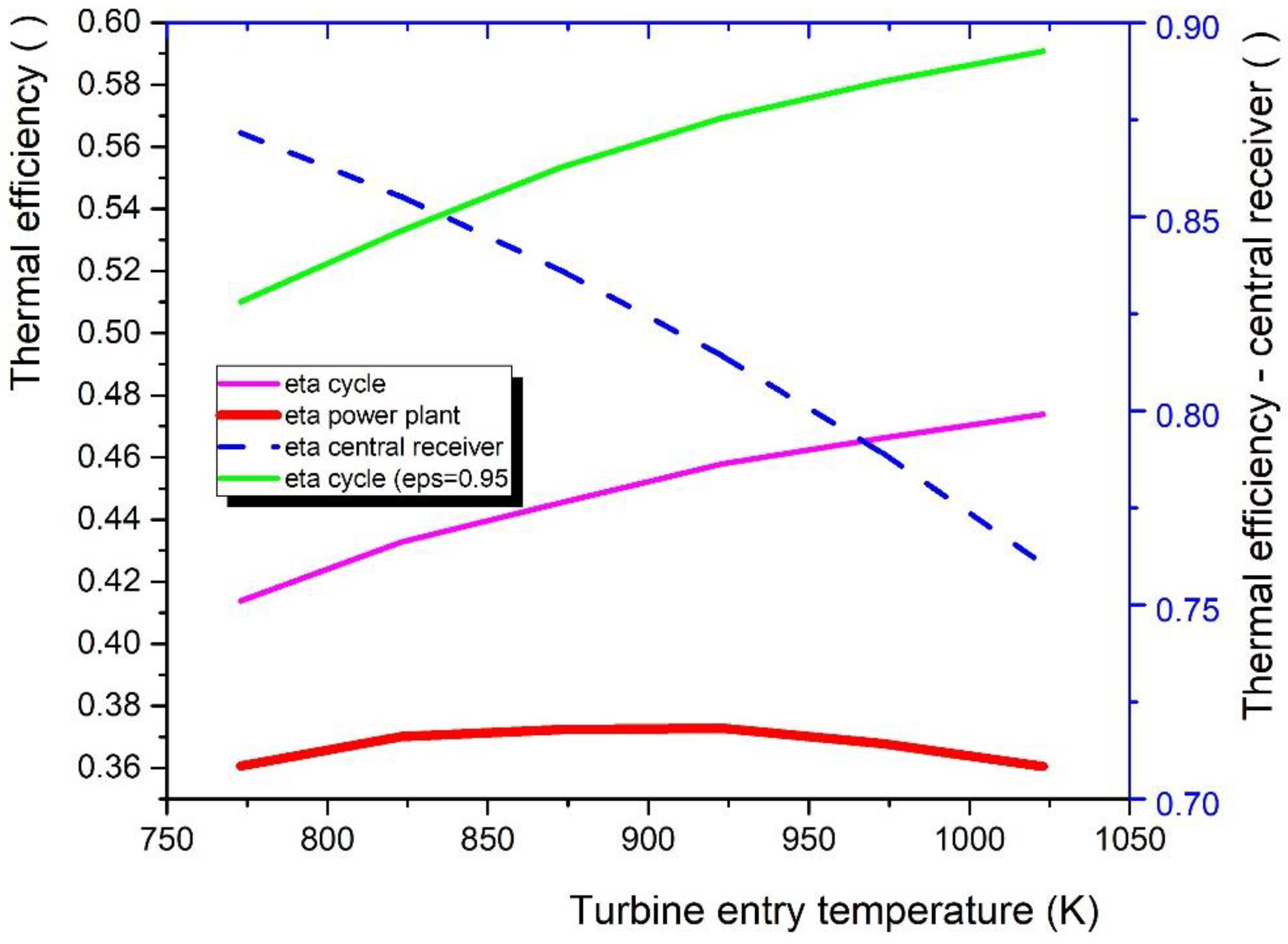 Energies 15 07773 g011