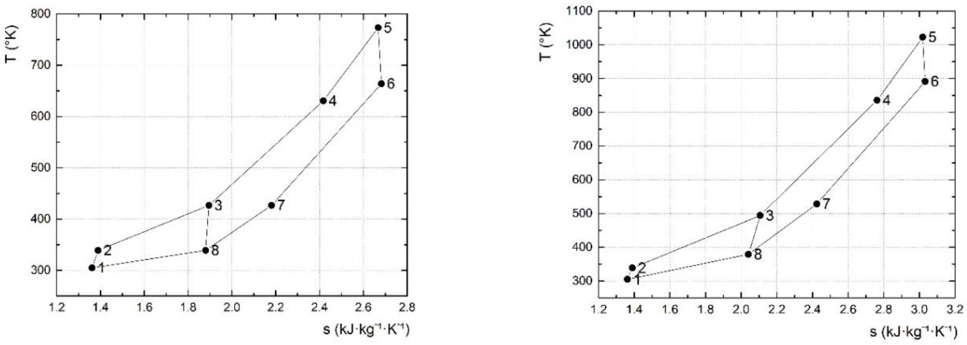 Energies 15 07773 g013