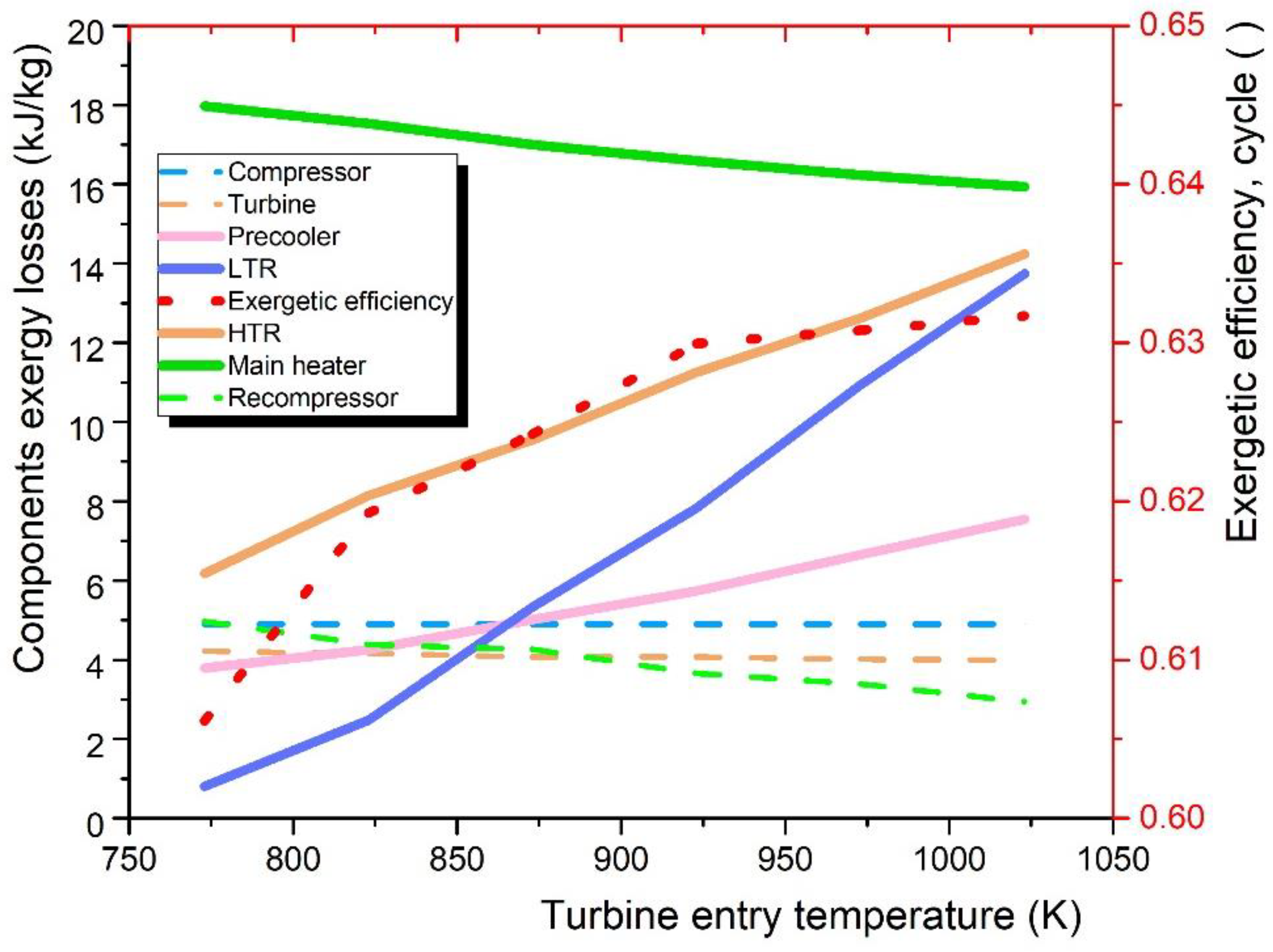 Energies 15 07773 g014
