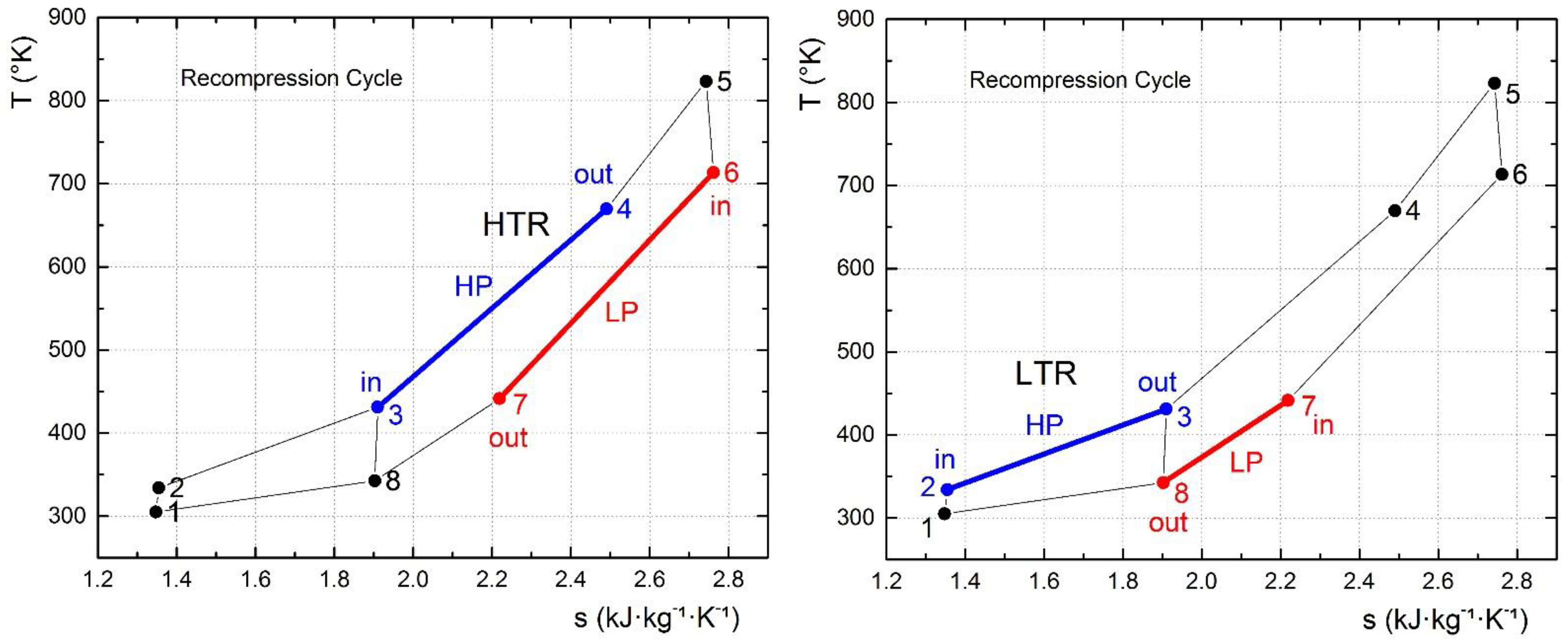 Energies 15 07773 g0a1