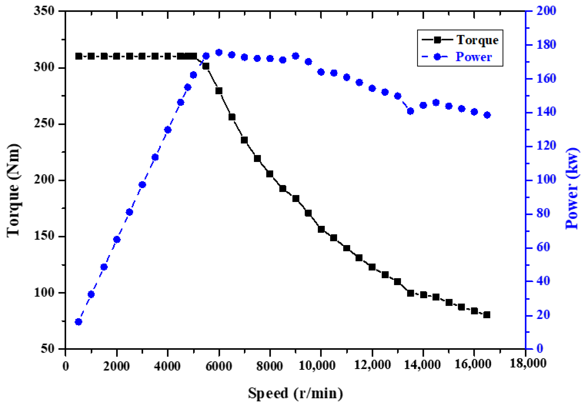 Energies 15 07774 g003