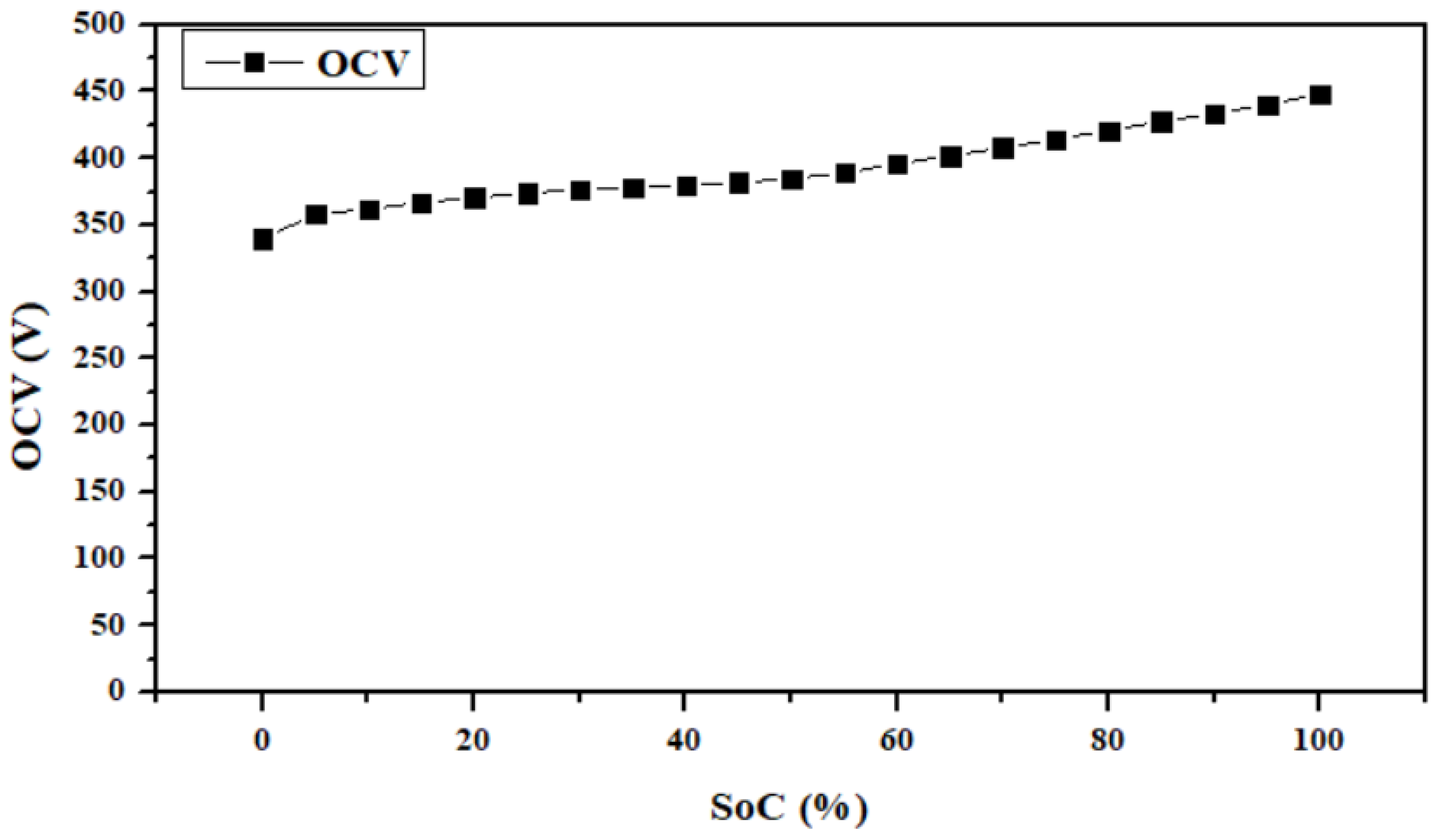 Energies 15 07774 g004