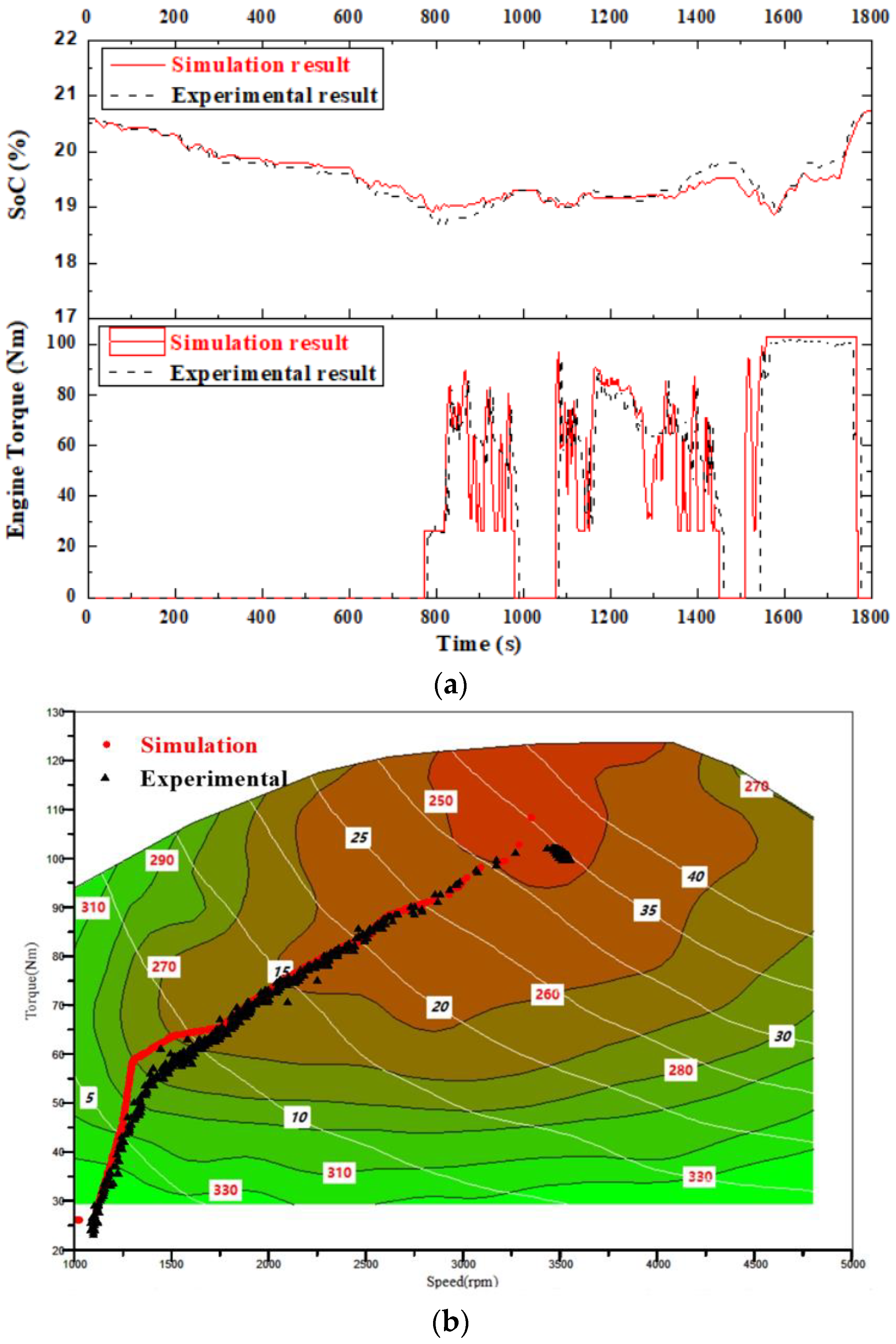 Energies 15 07774 g007