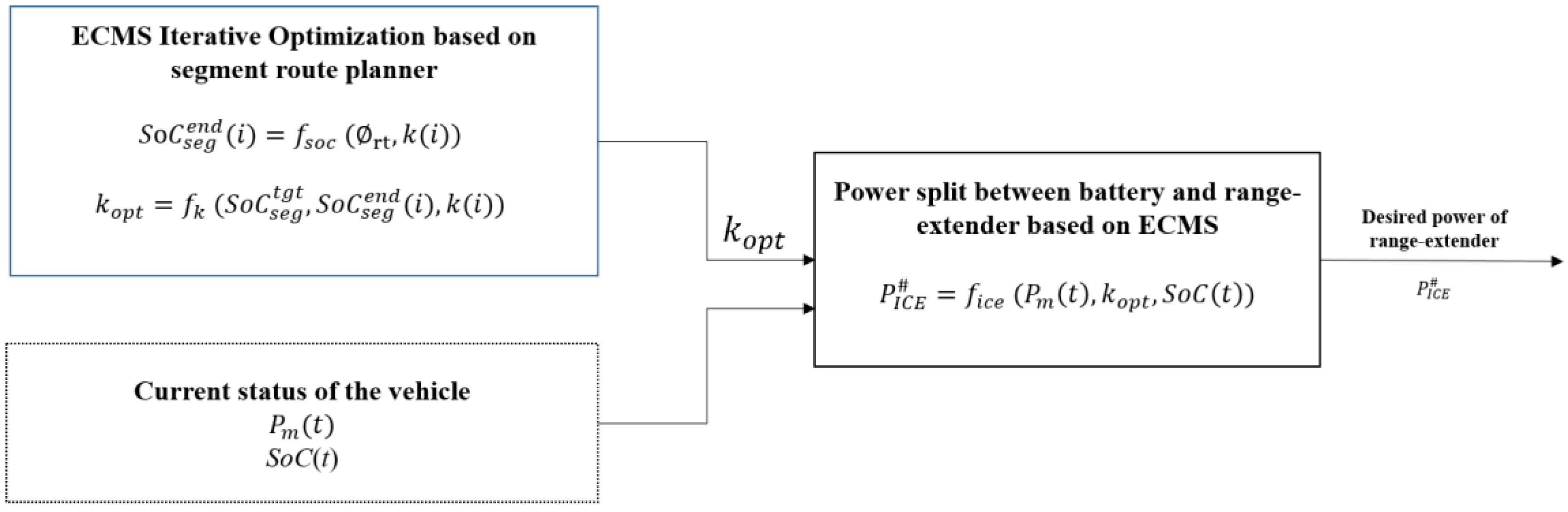 Energies 15 07774 g008