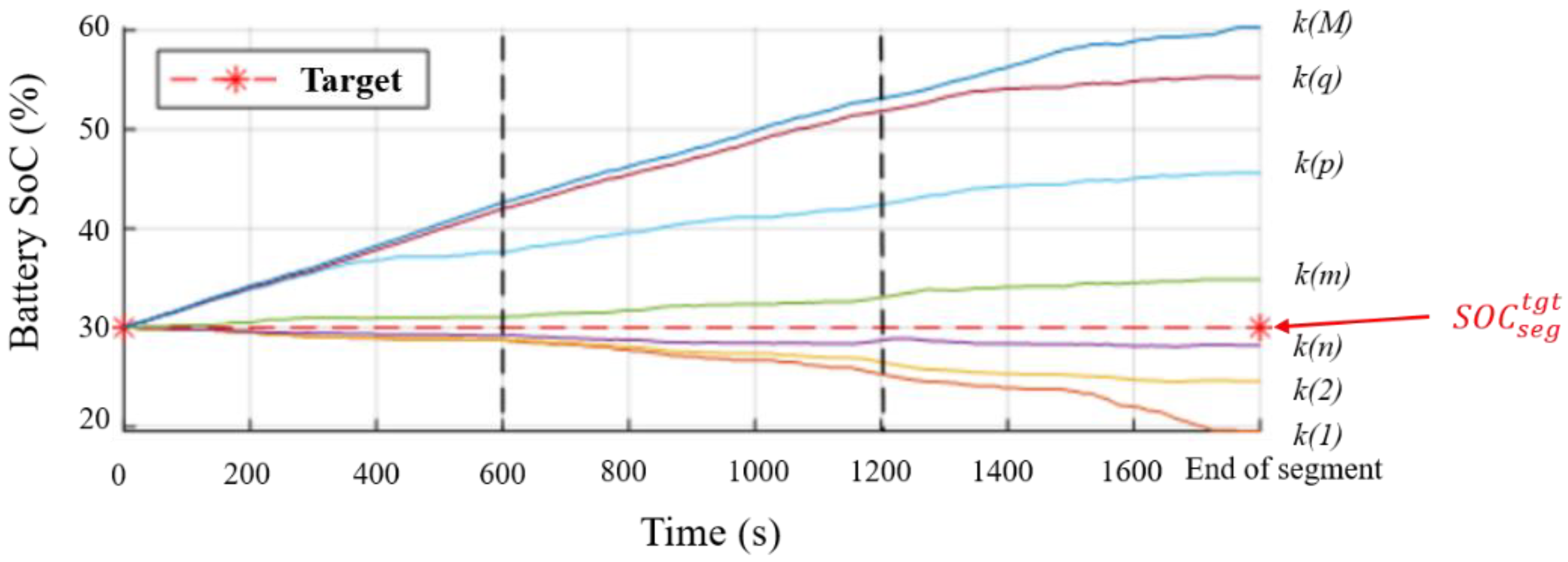 Energies 15 07774 g009