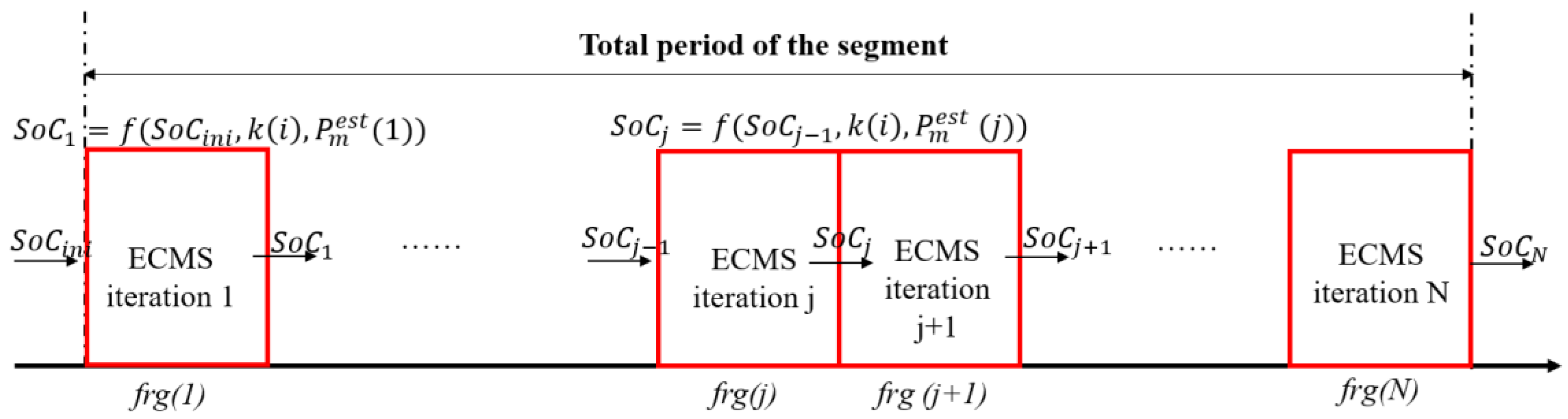Energies 15 07774 g010