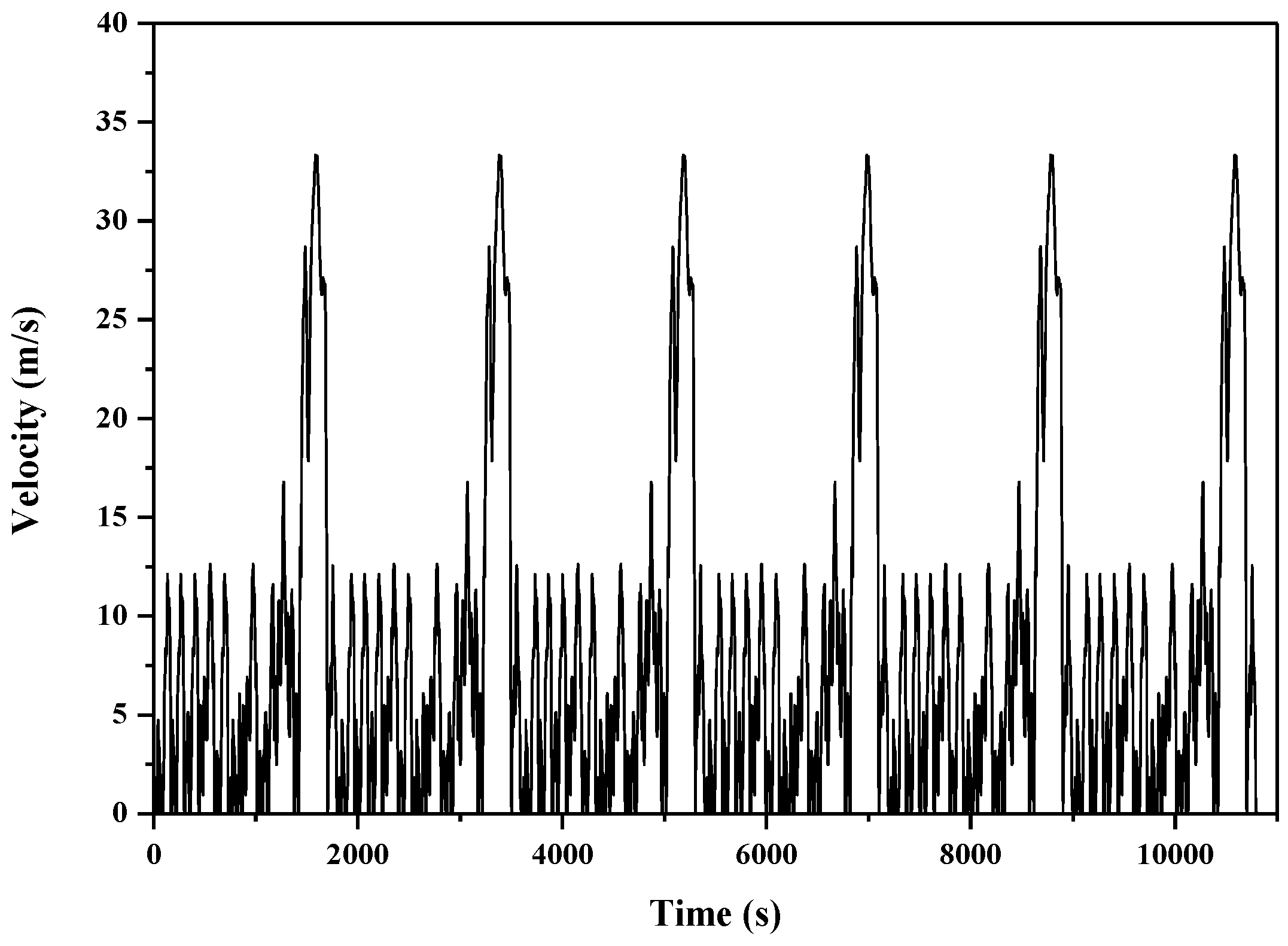Energies 15 07774 g014