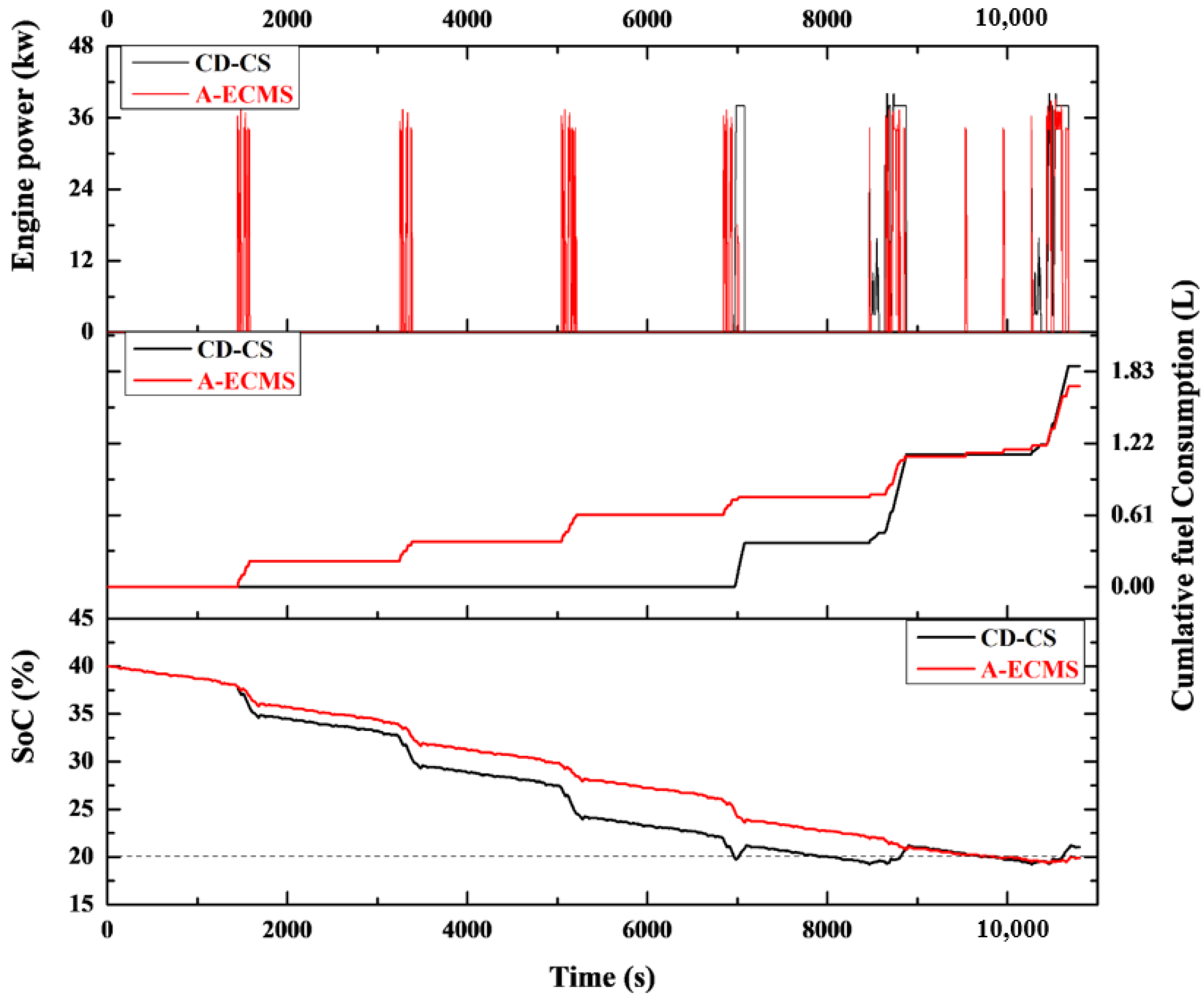 Energies 15 07774 g015